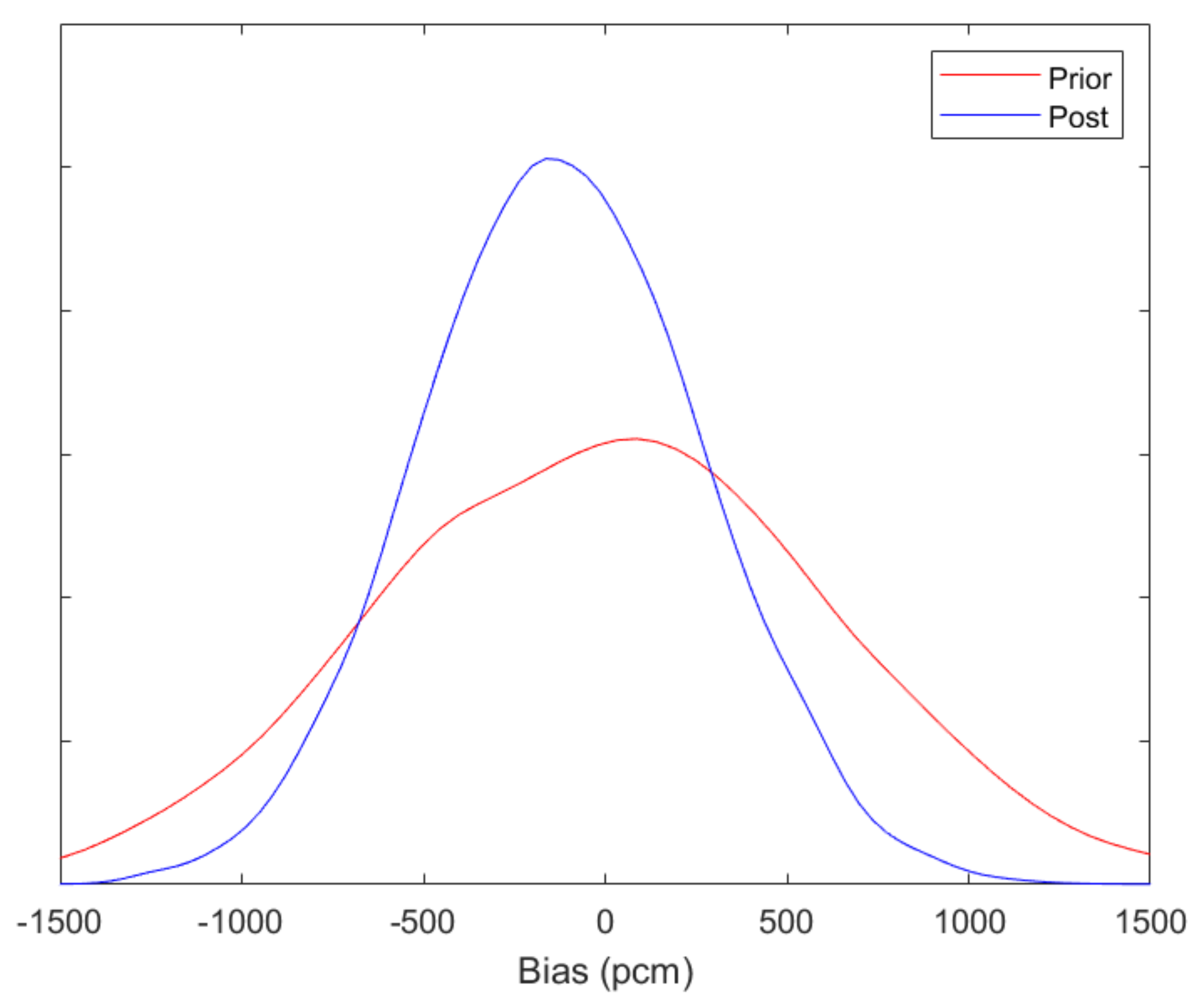 Energies 14 07092 g005 550