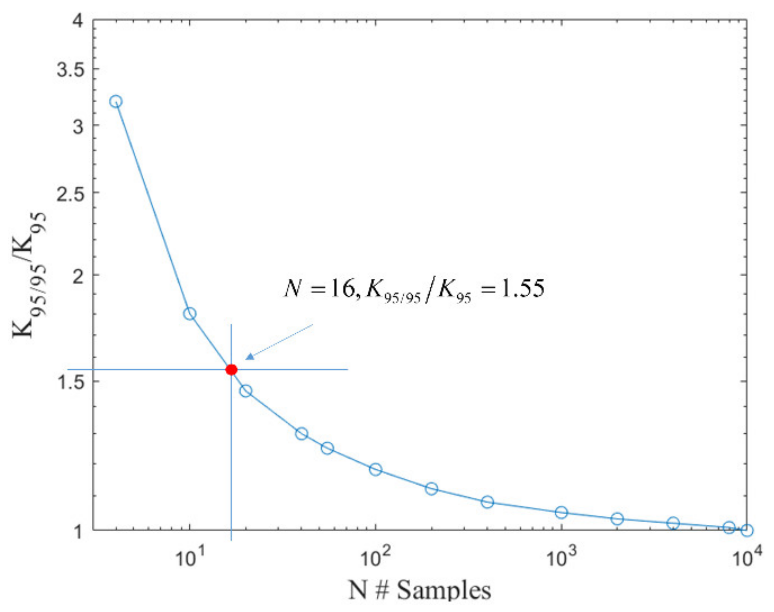 Energies 14 07092 g009 550