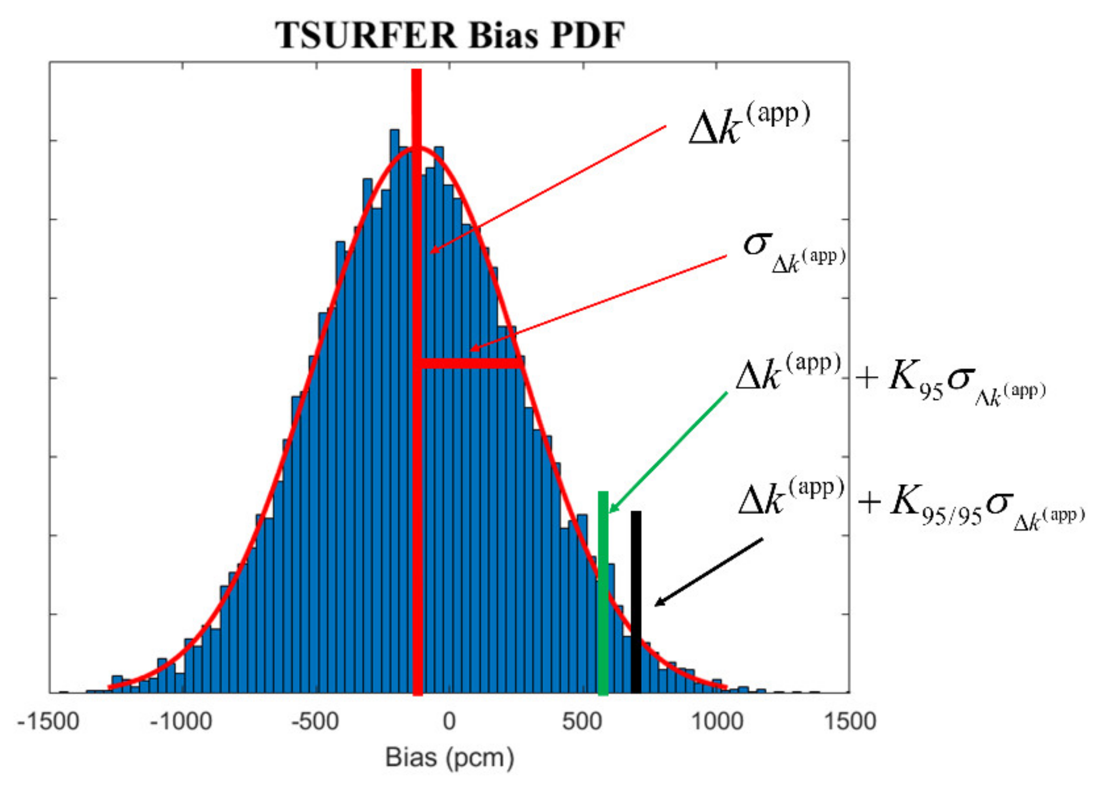 Energies 14 07092 g010 550