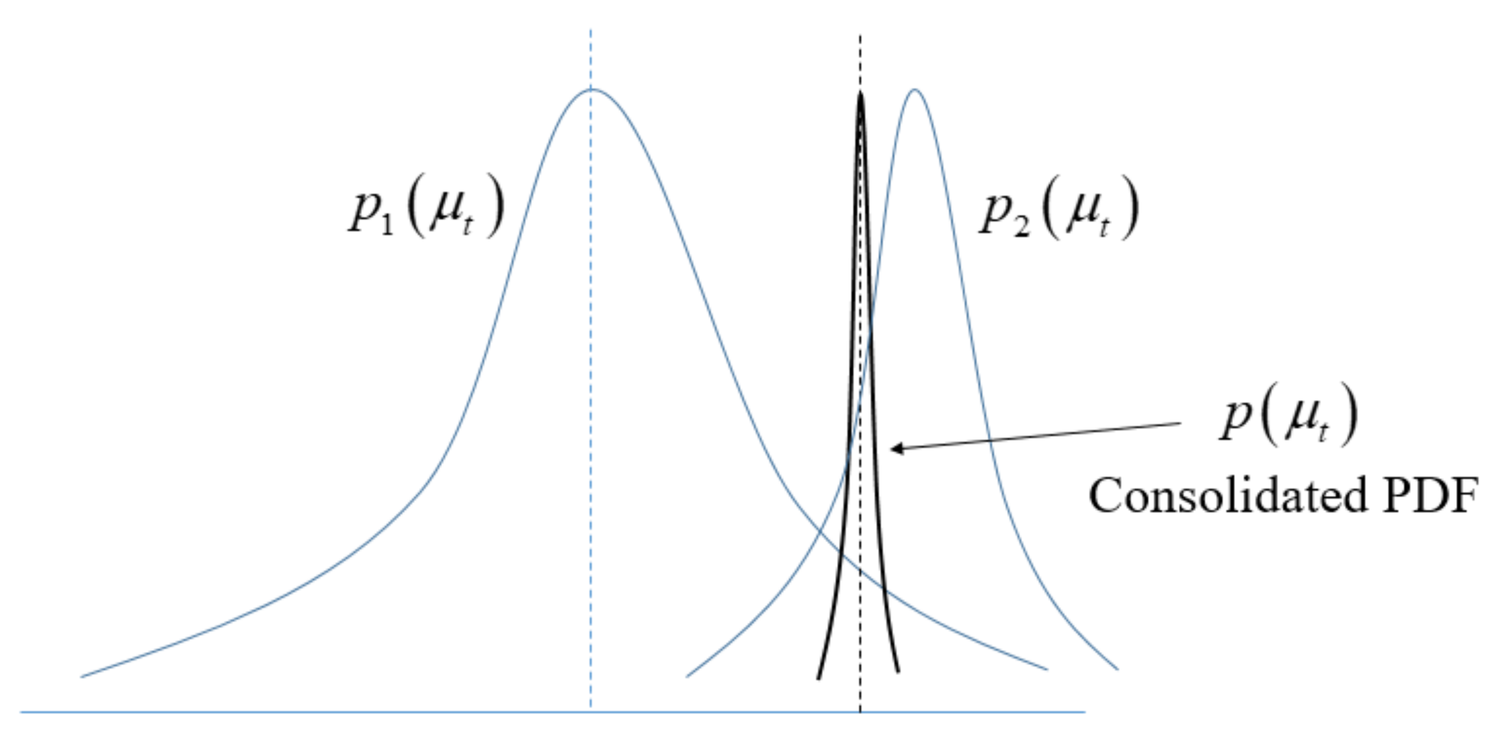 Energies 14 07092 g0a3 550
