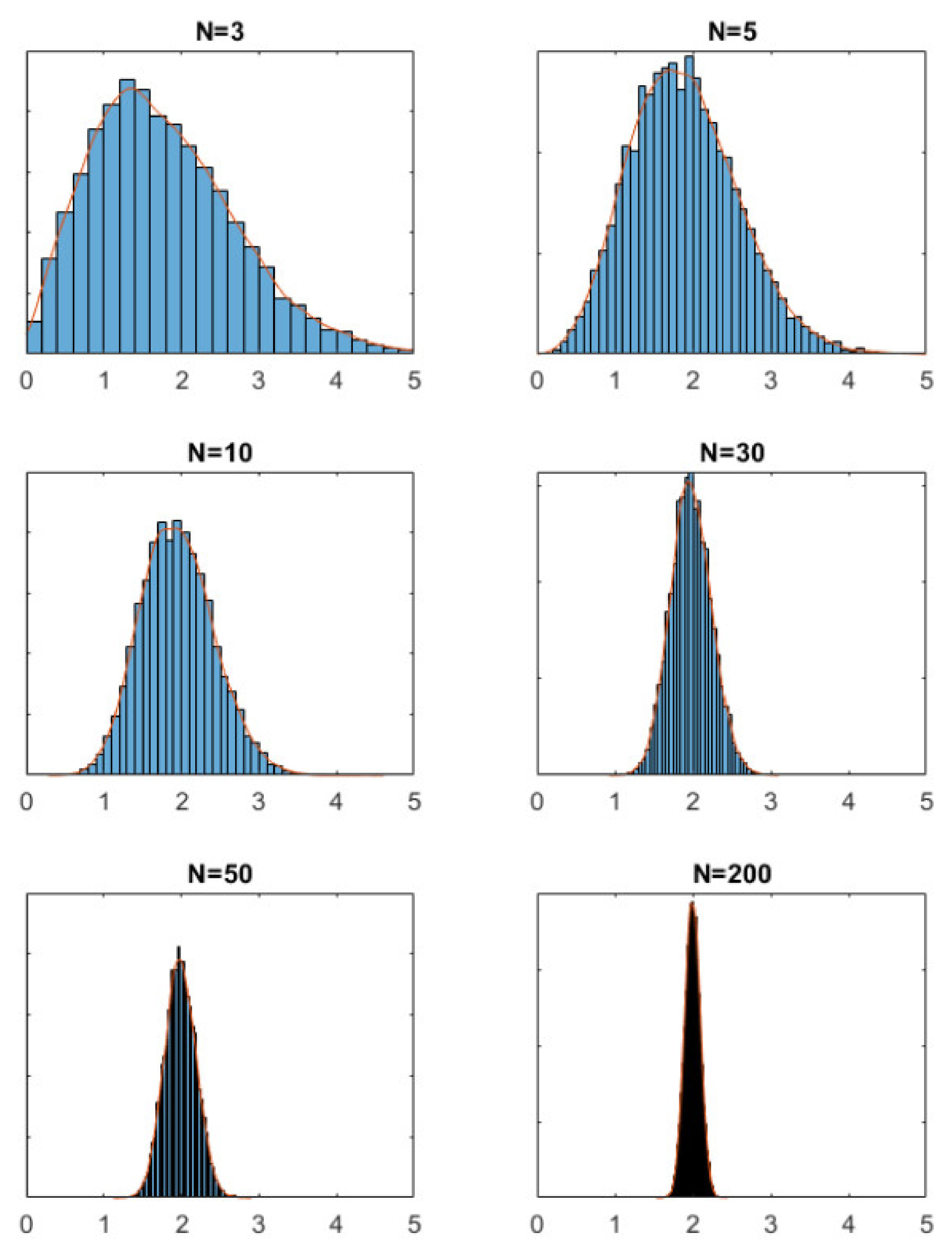 Energies 14 07092 g0a5 550