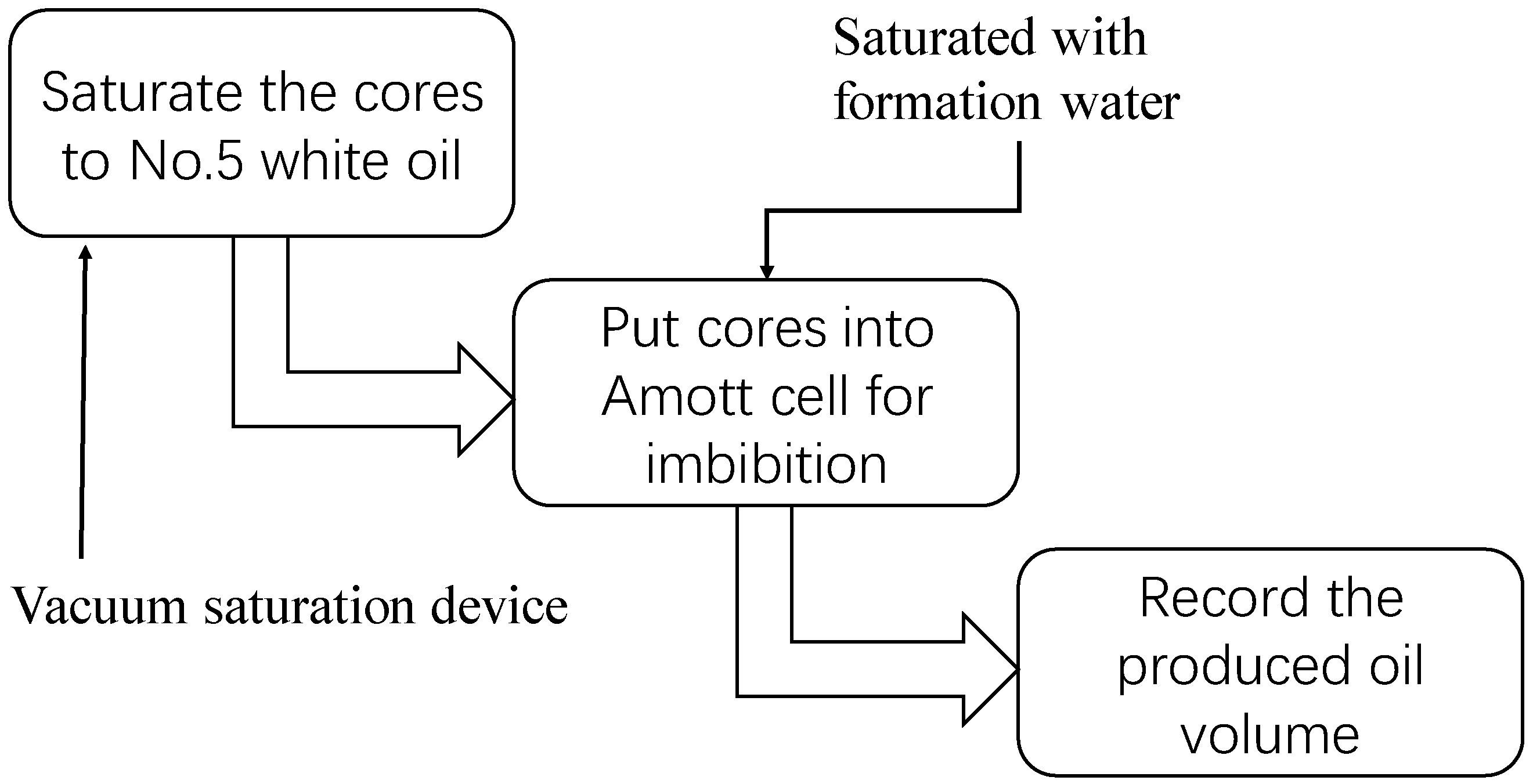 Energies 14 07093 g001