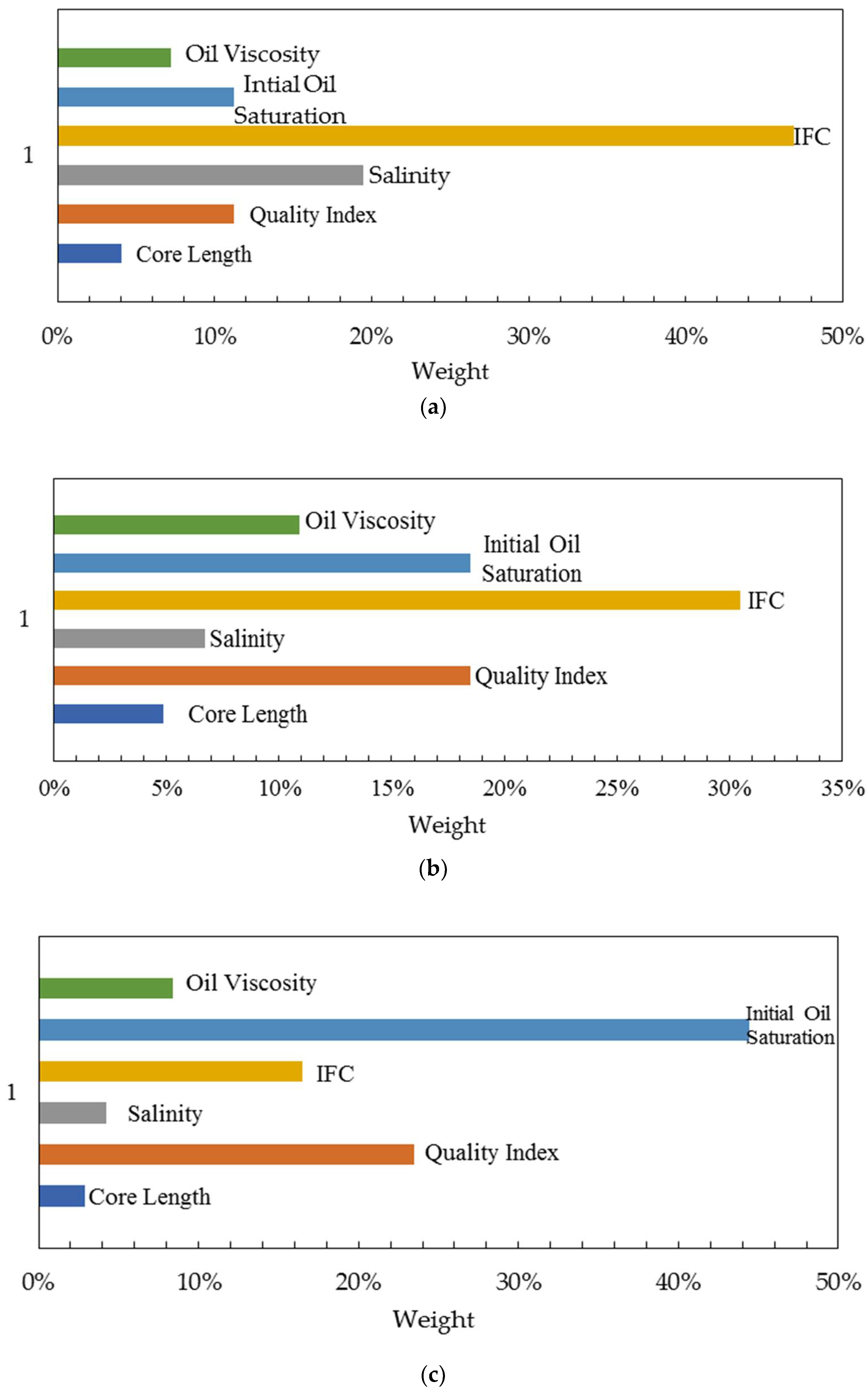 Energies 14 07093 g010