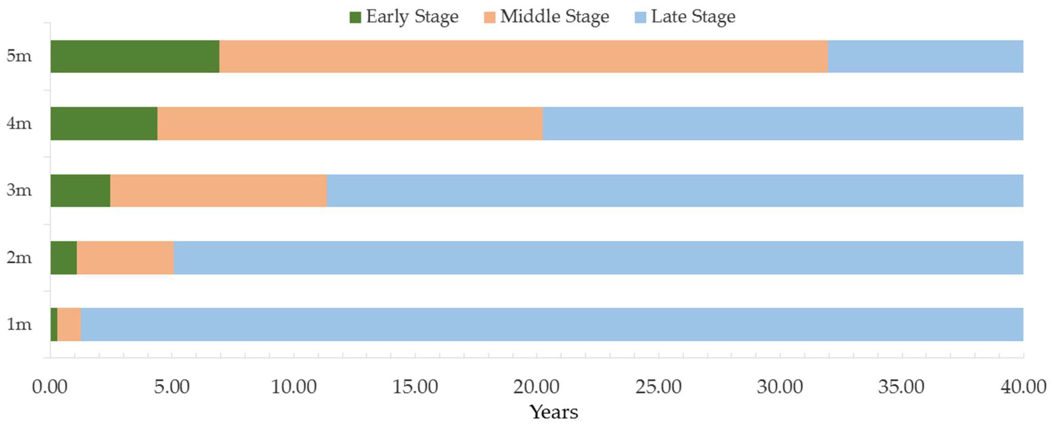 Energies 14 07093 g011