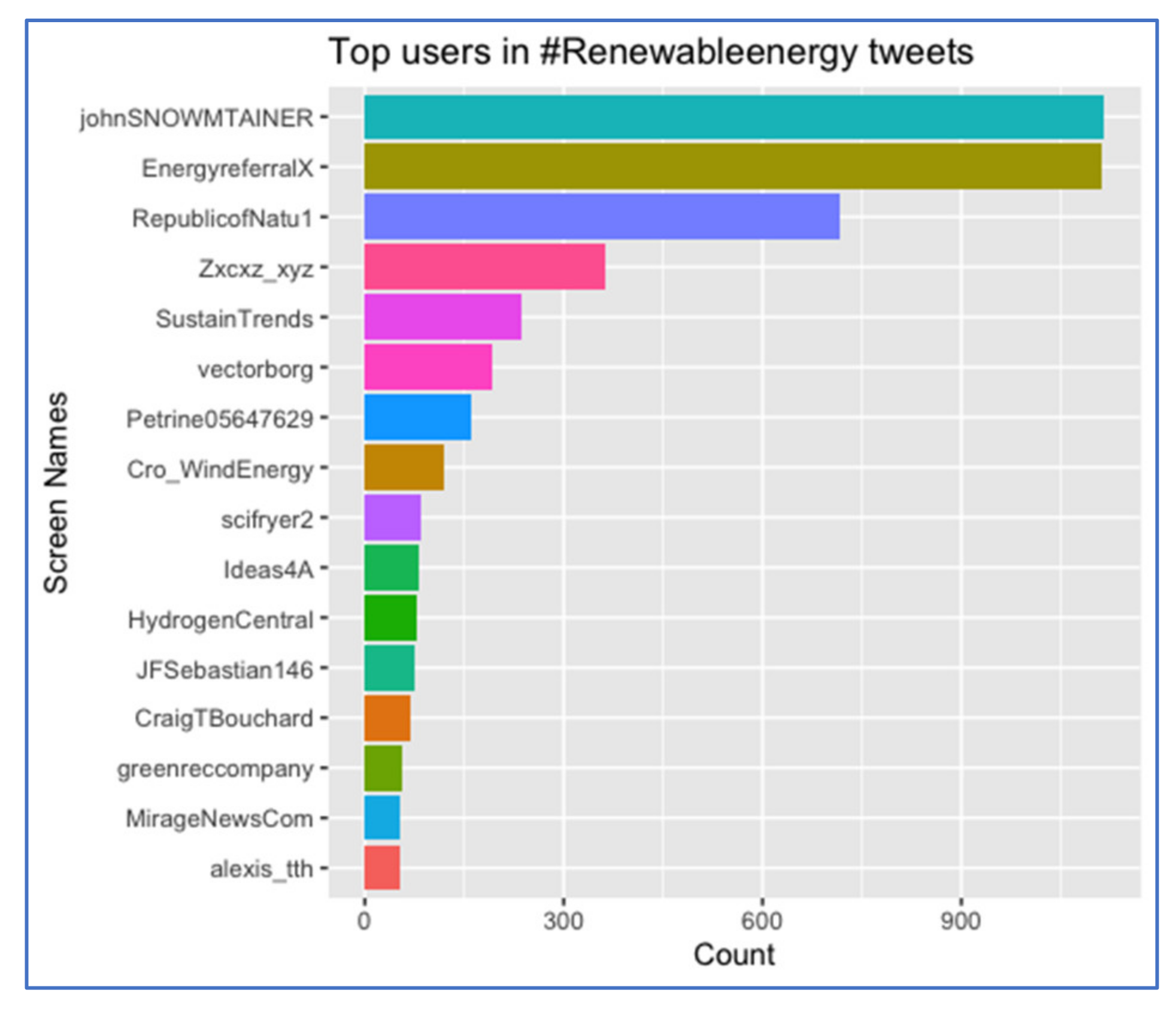 Energies 14 07094 g007