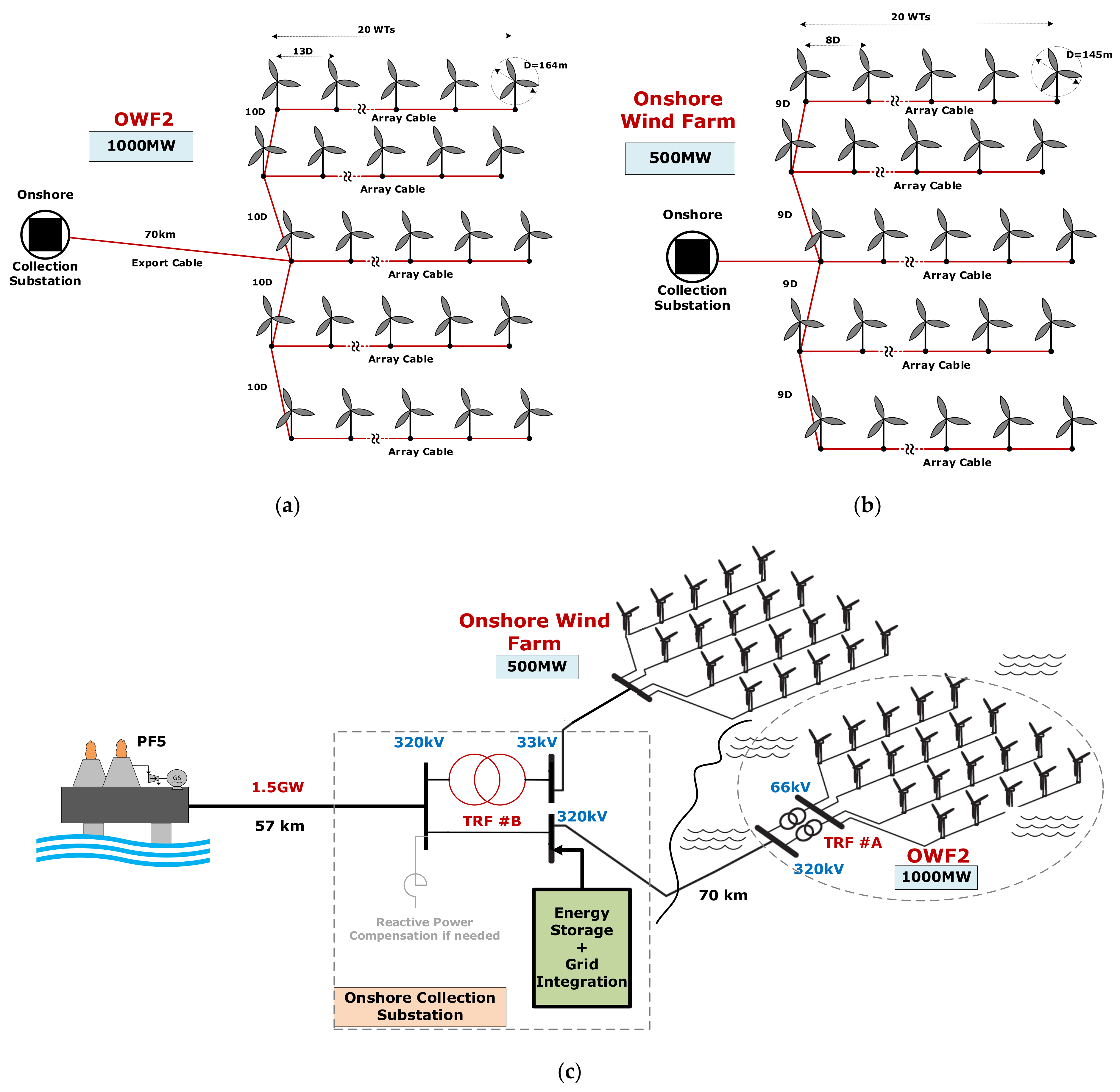 Energies 14 07096 g003
