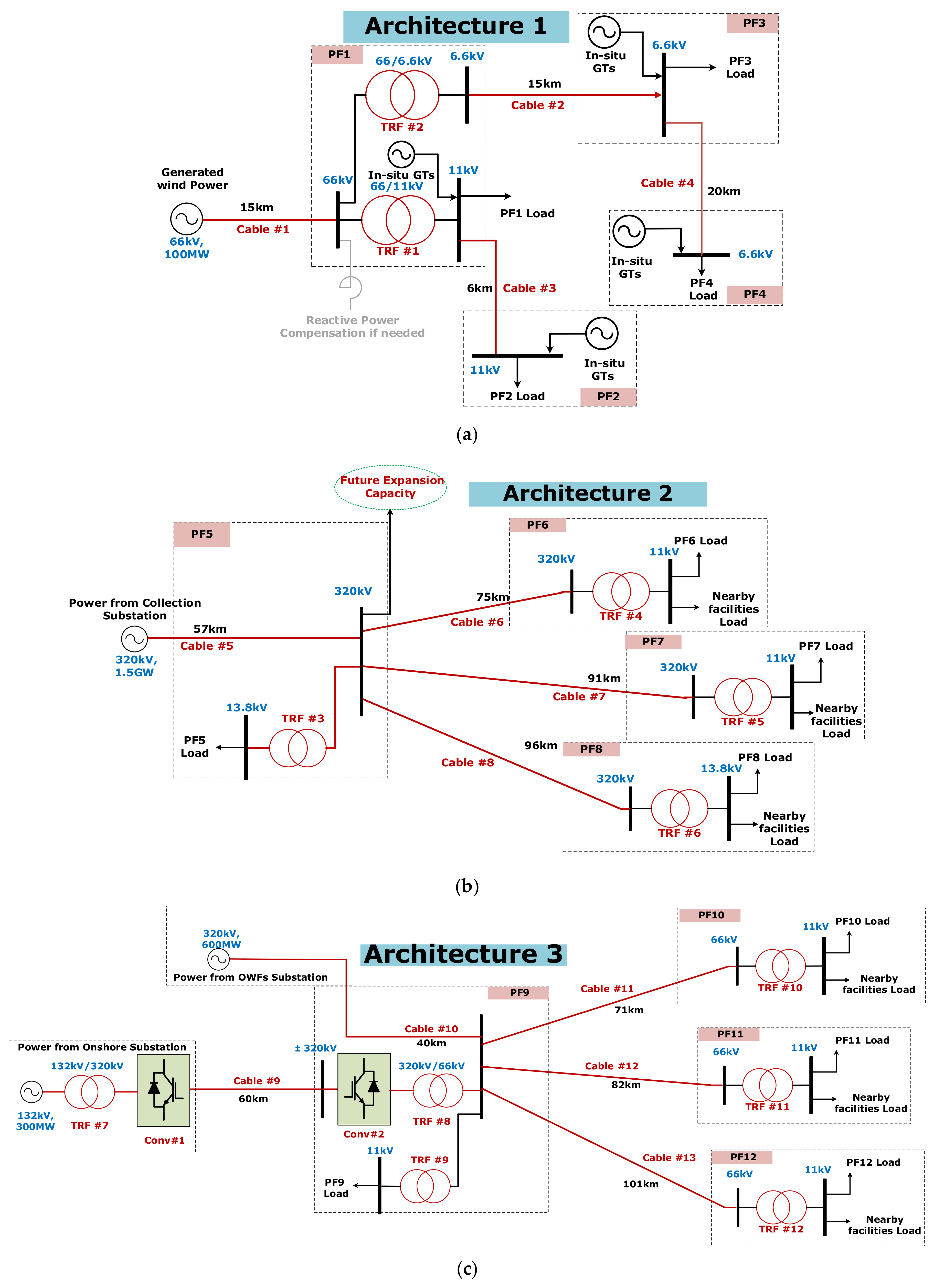 Energies 14 07096 g005a
