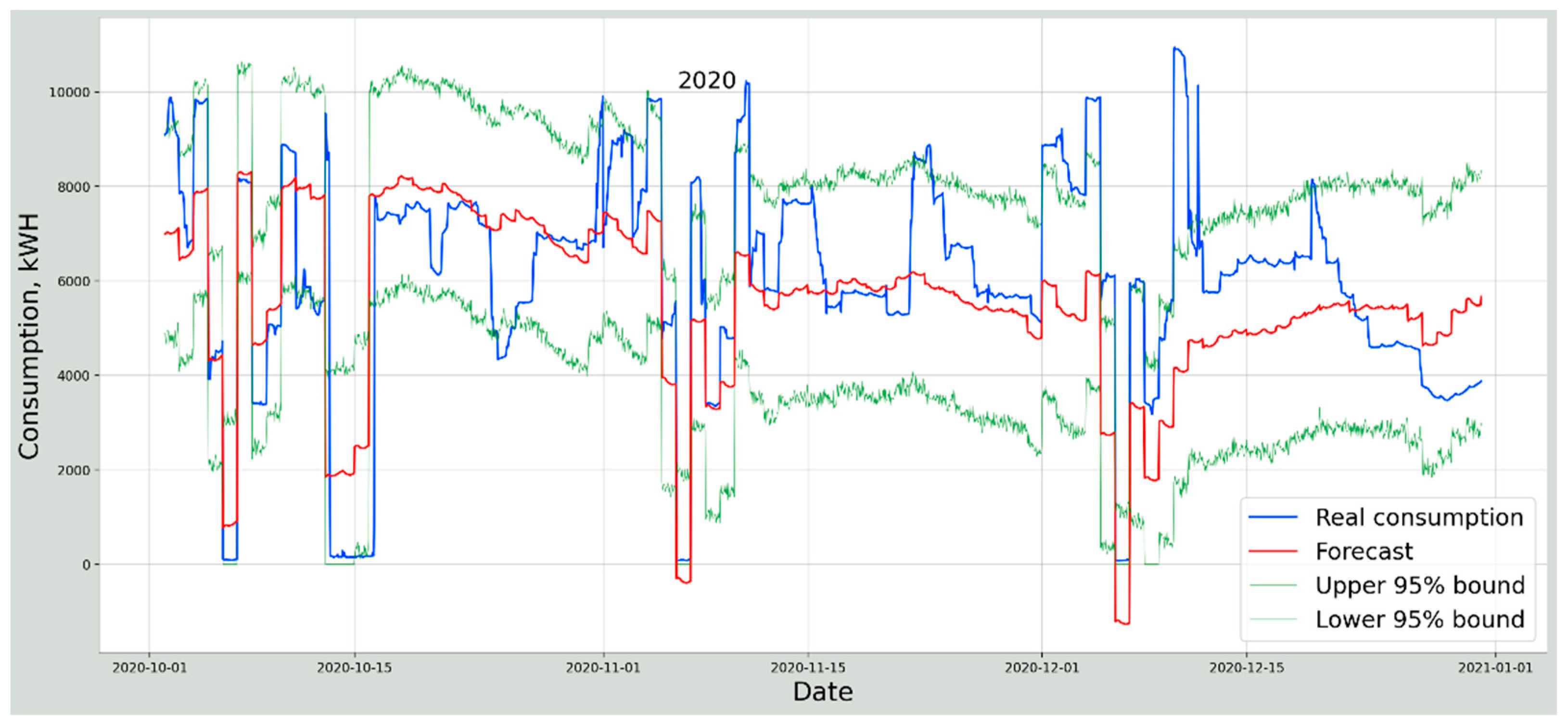 Energies 14 07098 g005 550