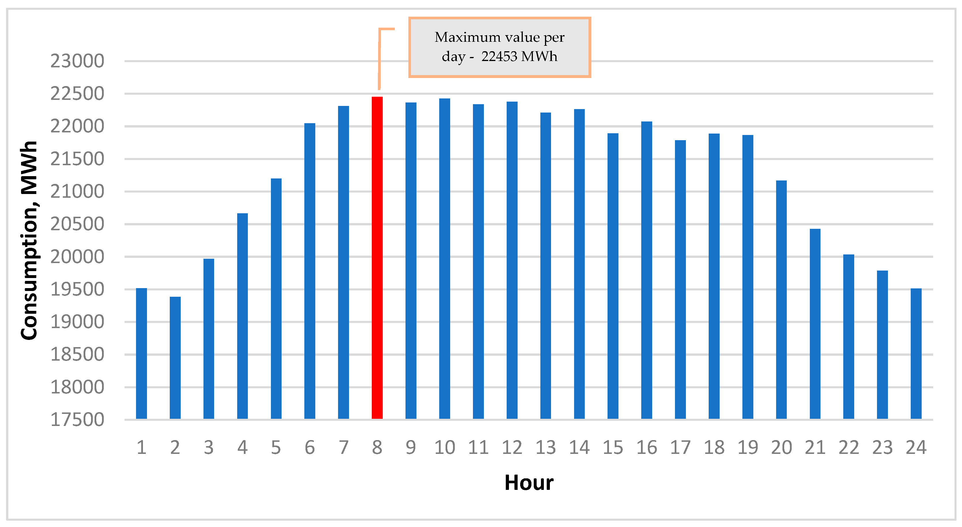 Energies 14 07098 g010 550