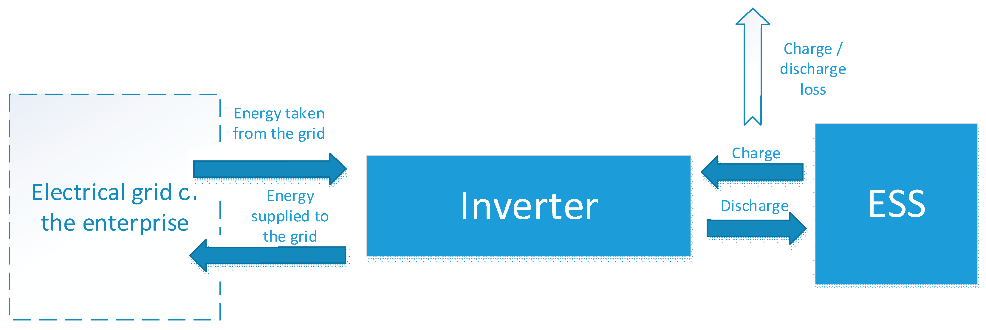 Energies 14 07098 g011 550