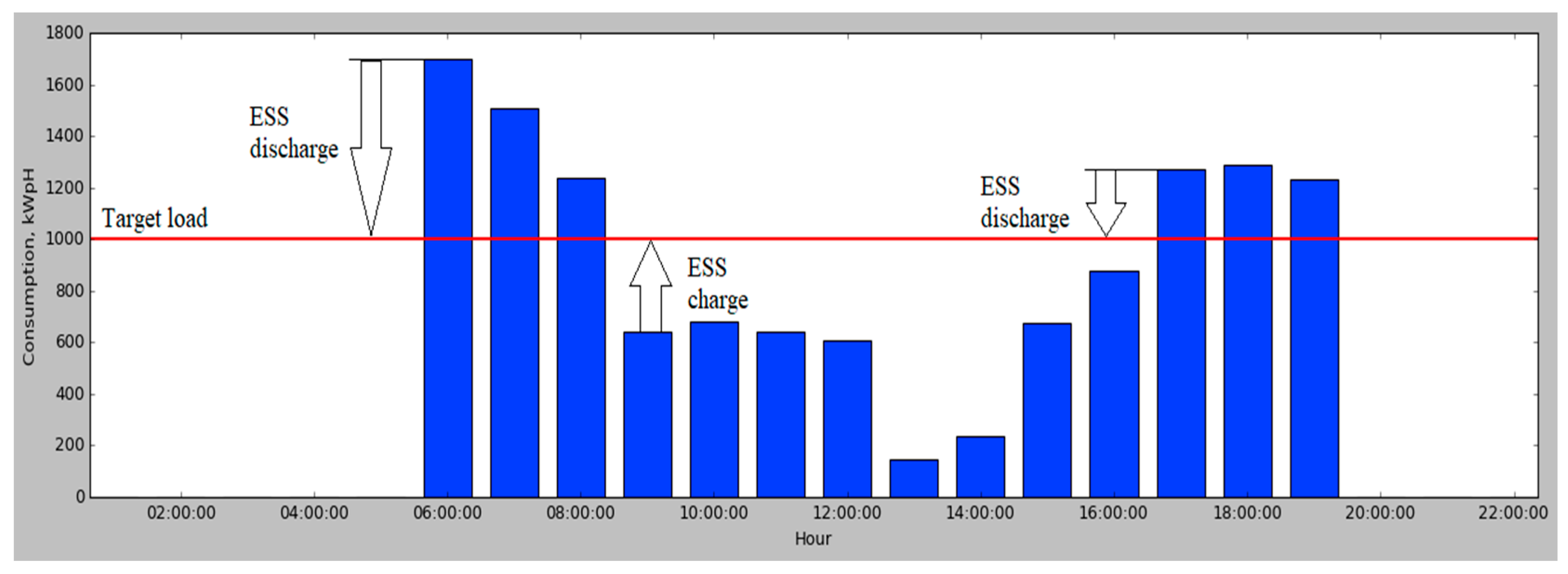 Energies 14 07098 g012 550