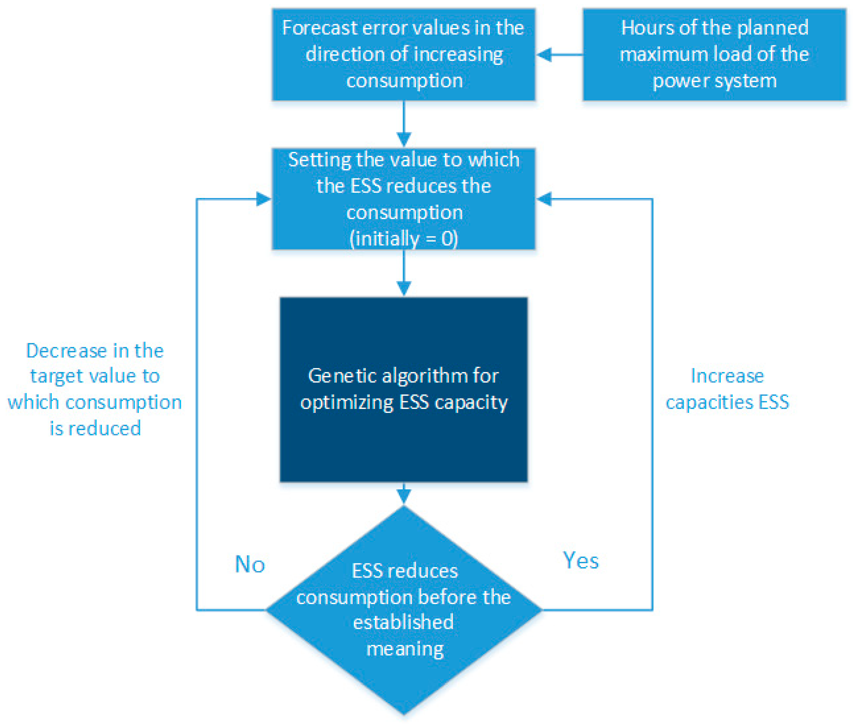 Energies 14 07098 g013 550