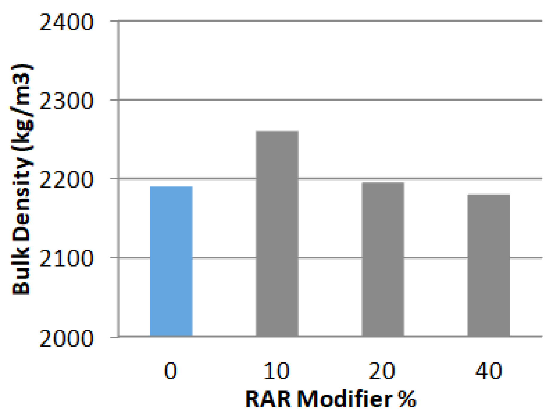 Energies 14 07099 g009 550