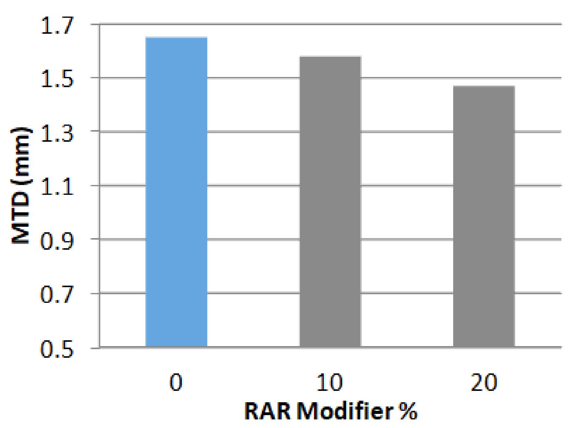 Energies 14 07099 g014 550