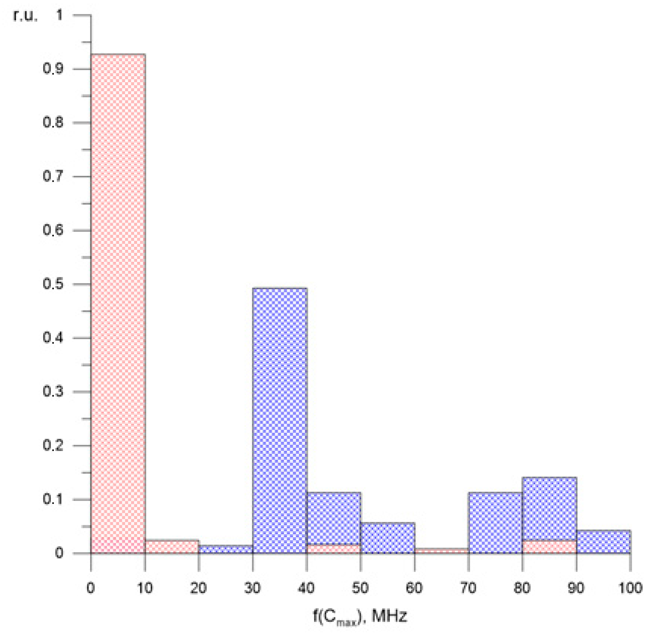 Energies 14 07100 g015