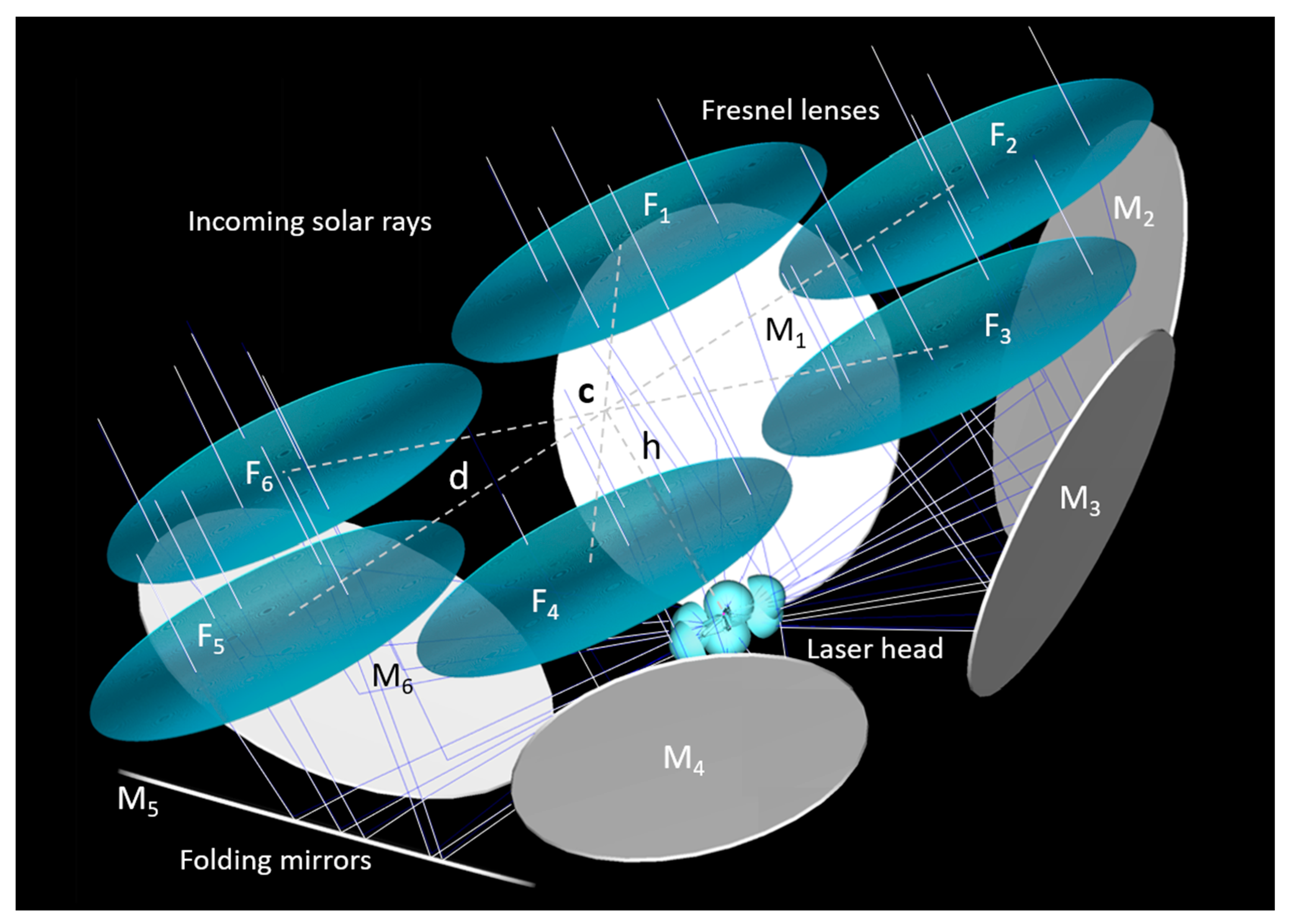 Energies 14 07102 g001 550
