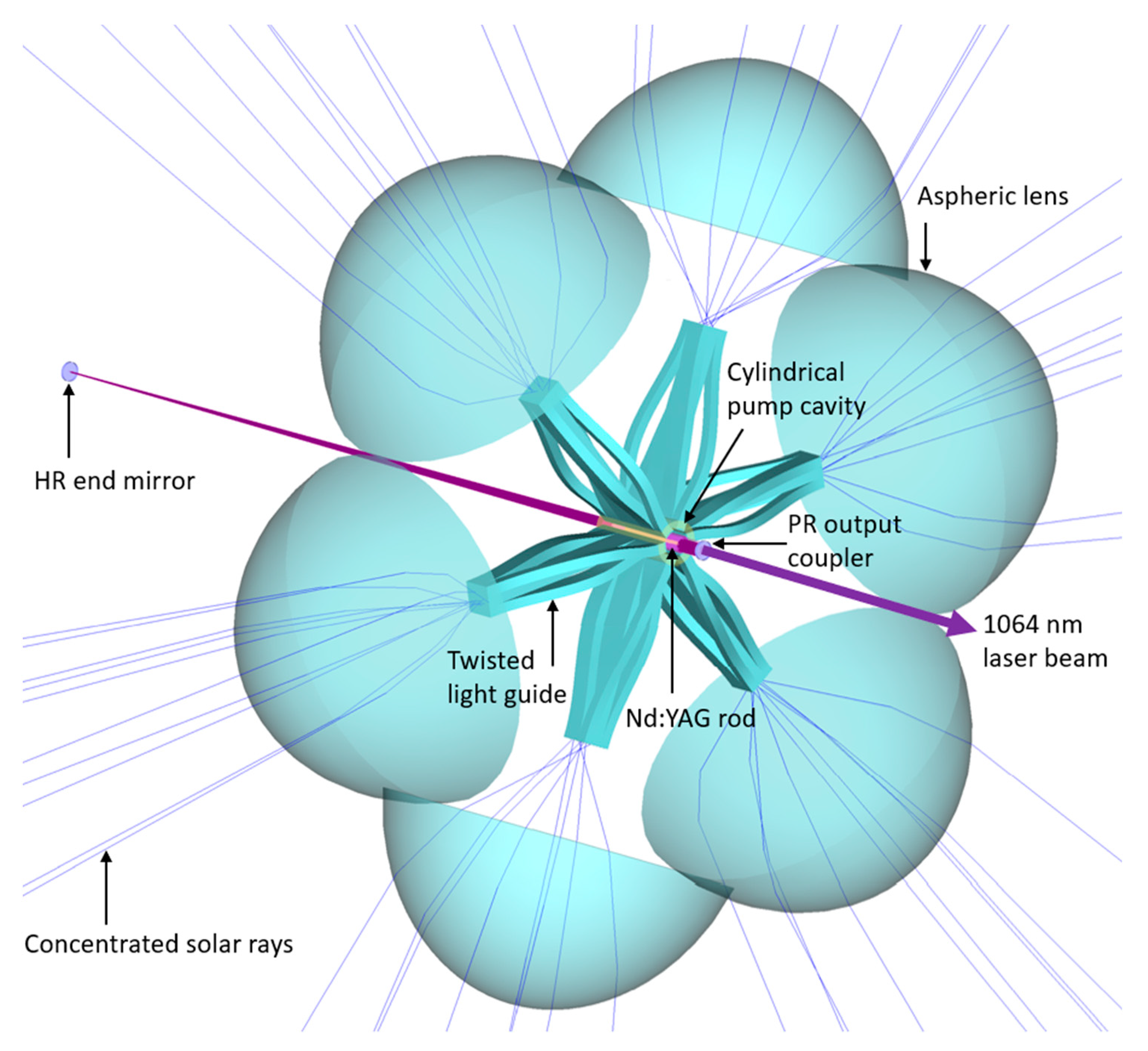 Energies 14 07102 g002 550