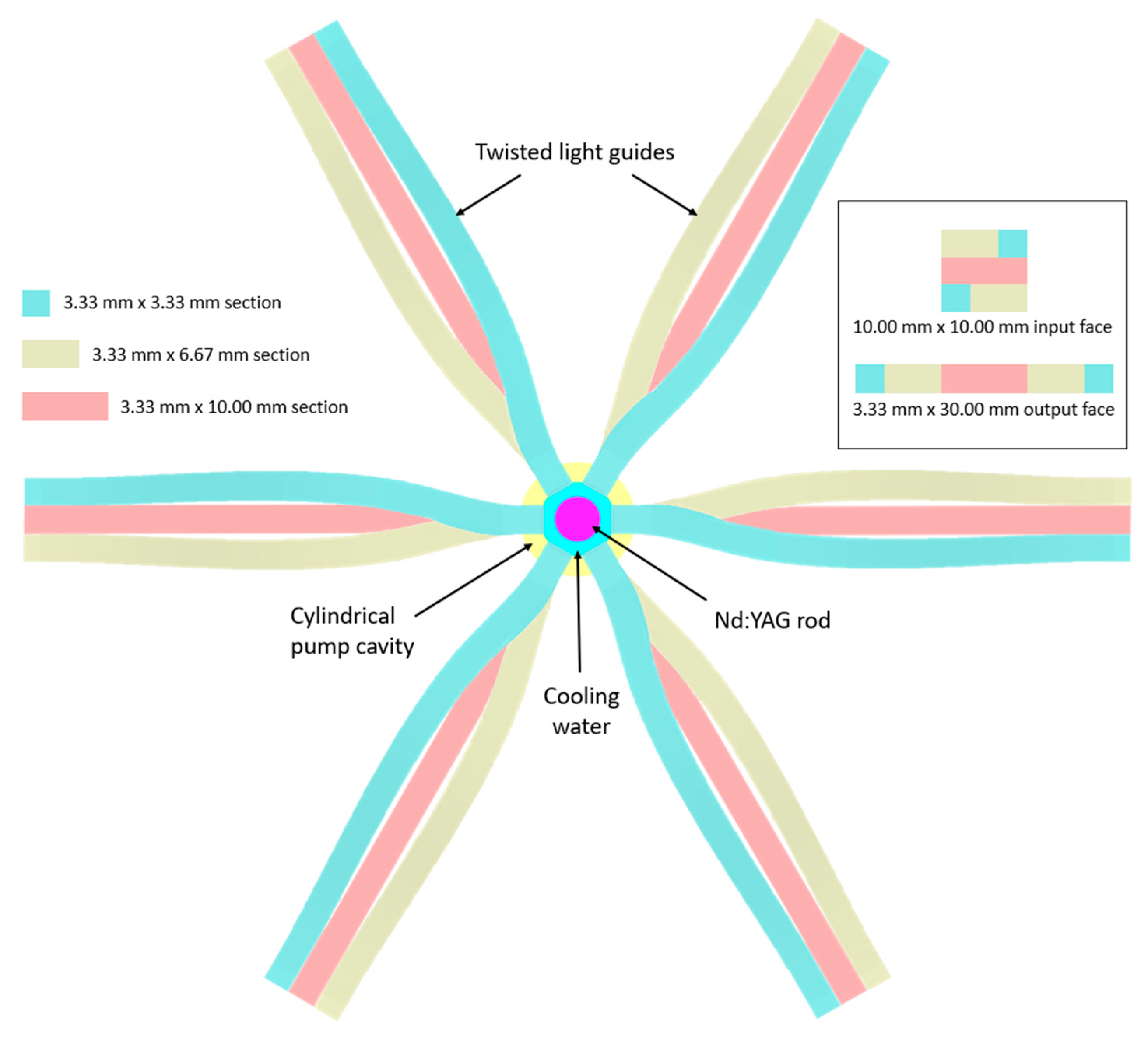 Energies 14 07102 g003 550