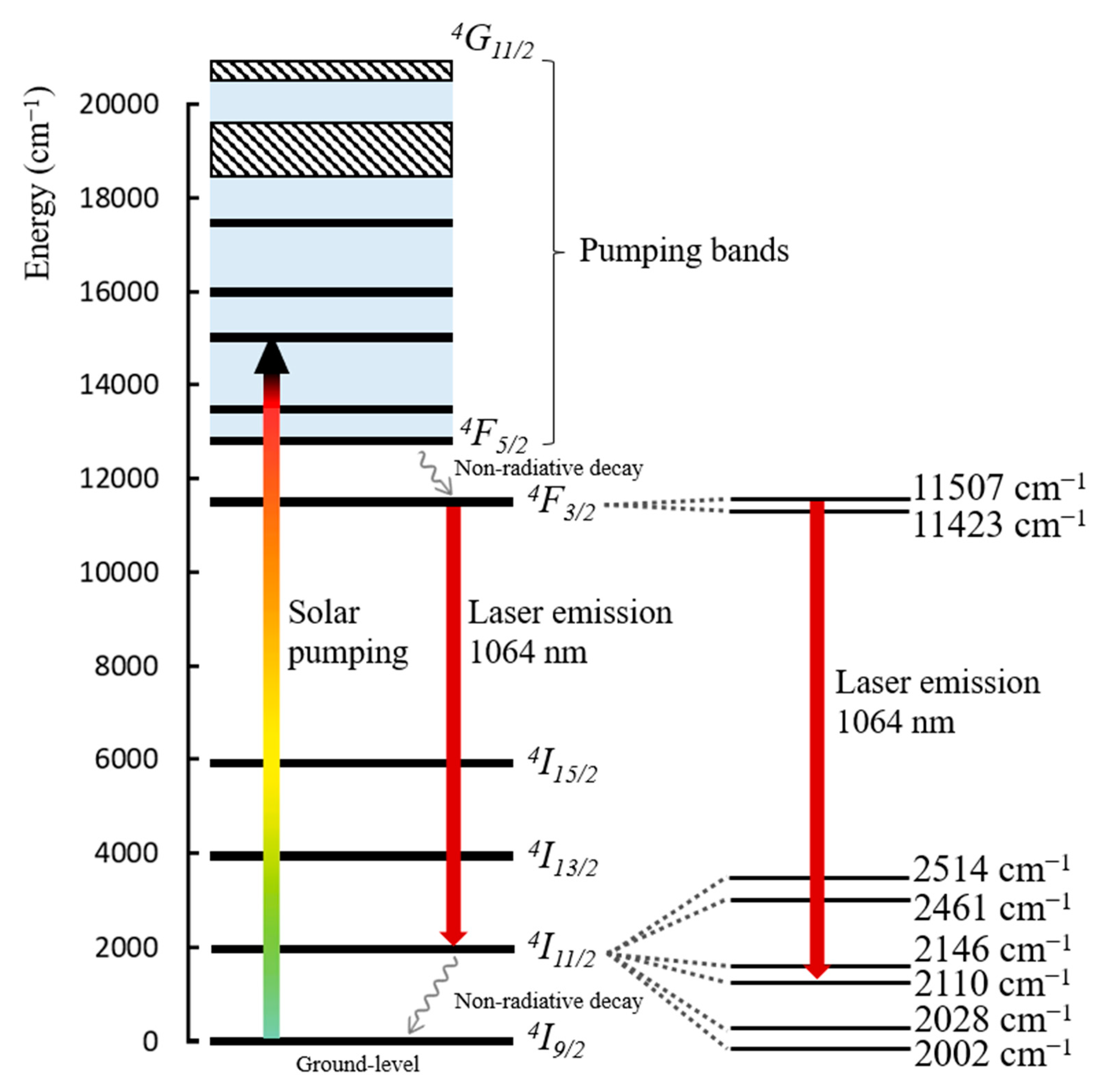 Energies 14 07102 g005 550