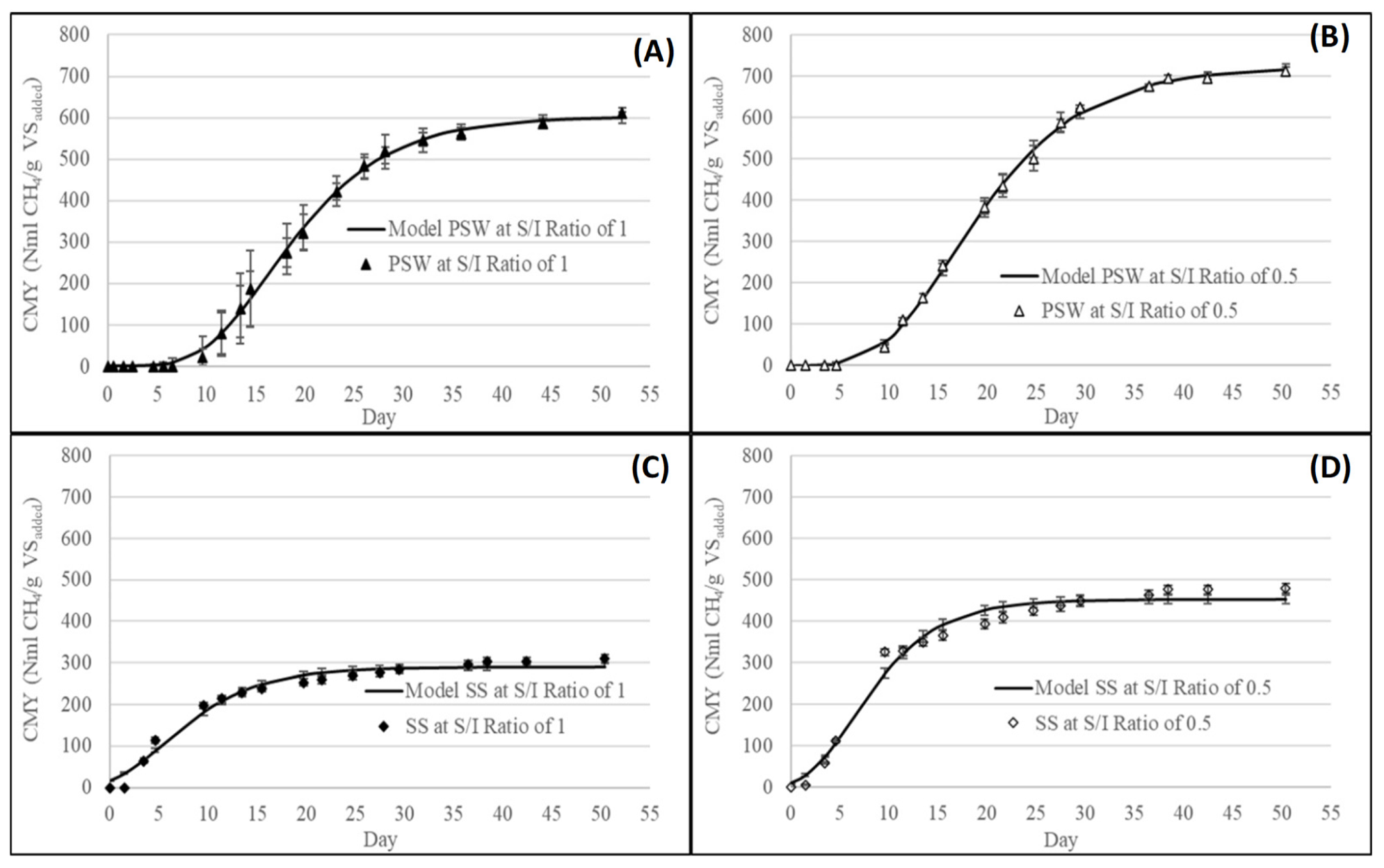 Energies 14 07103 g002 550
