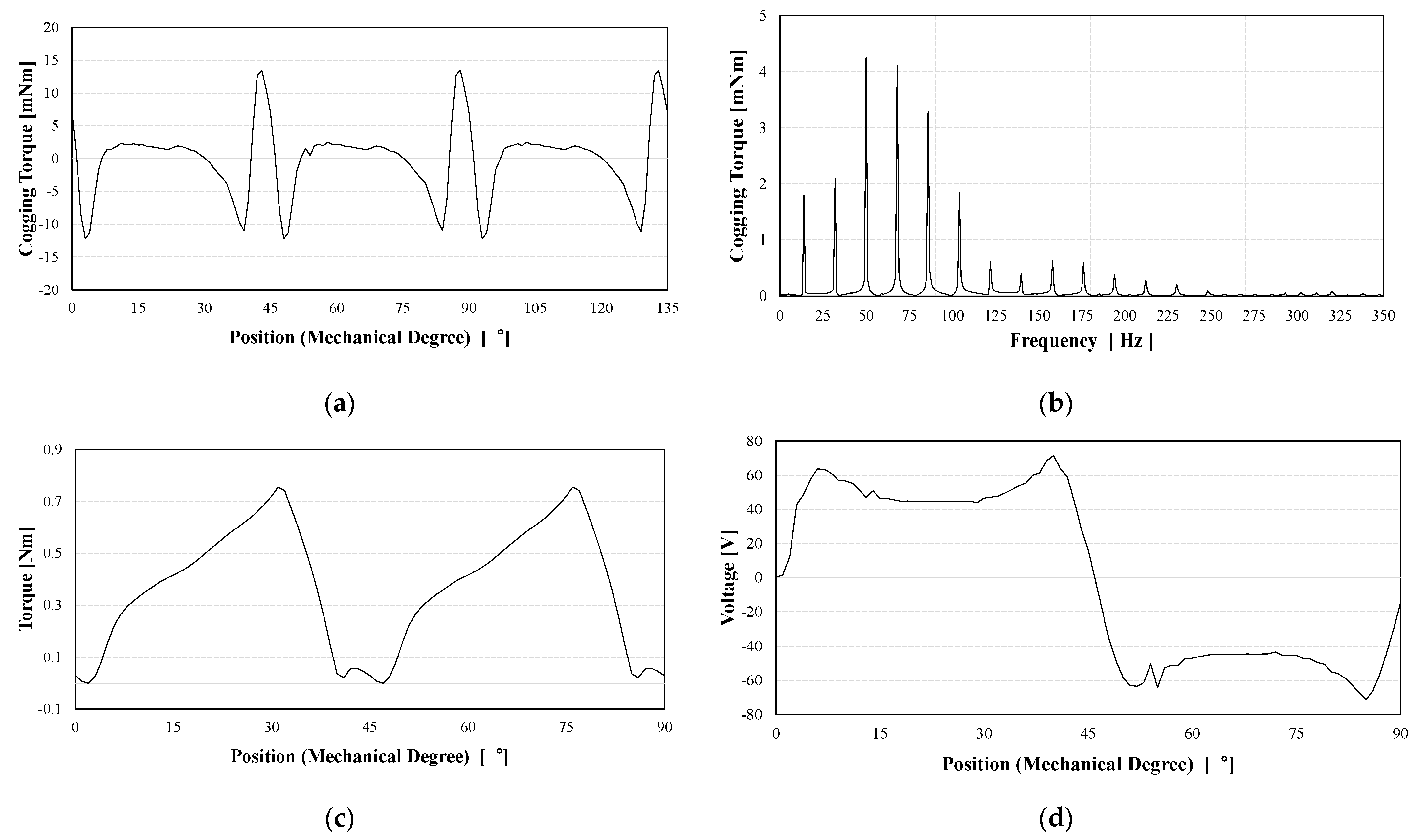 Energies 14 07104 g010