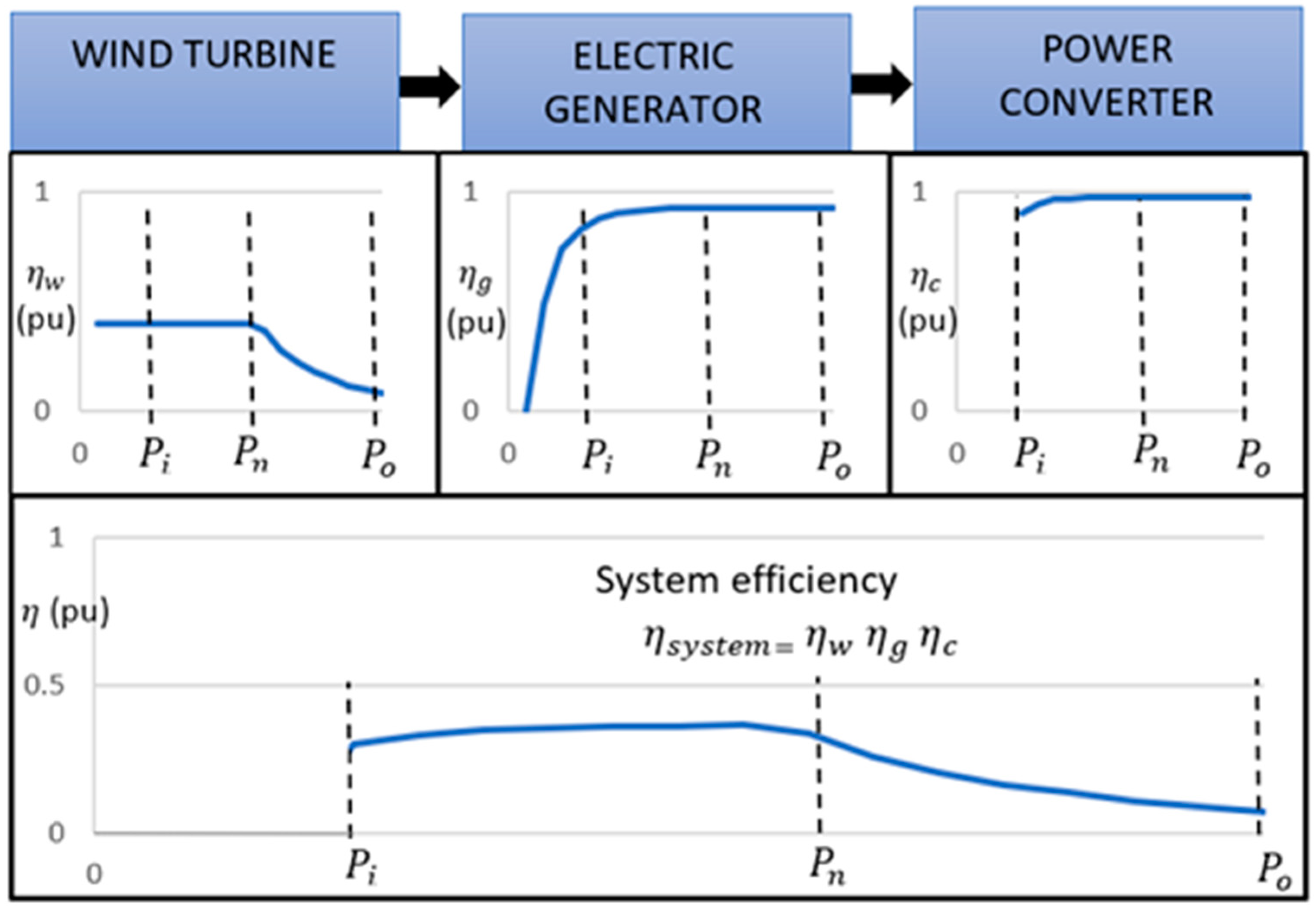 Energies 14 07106 g001 550