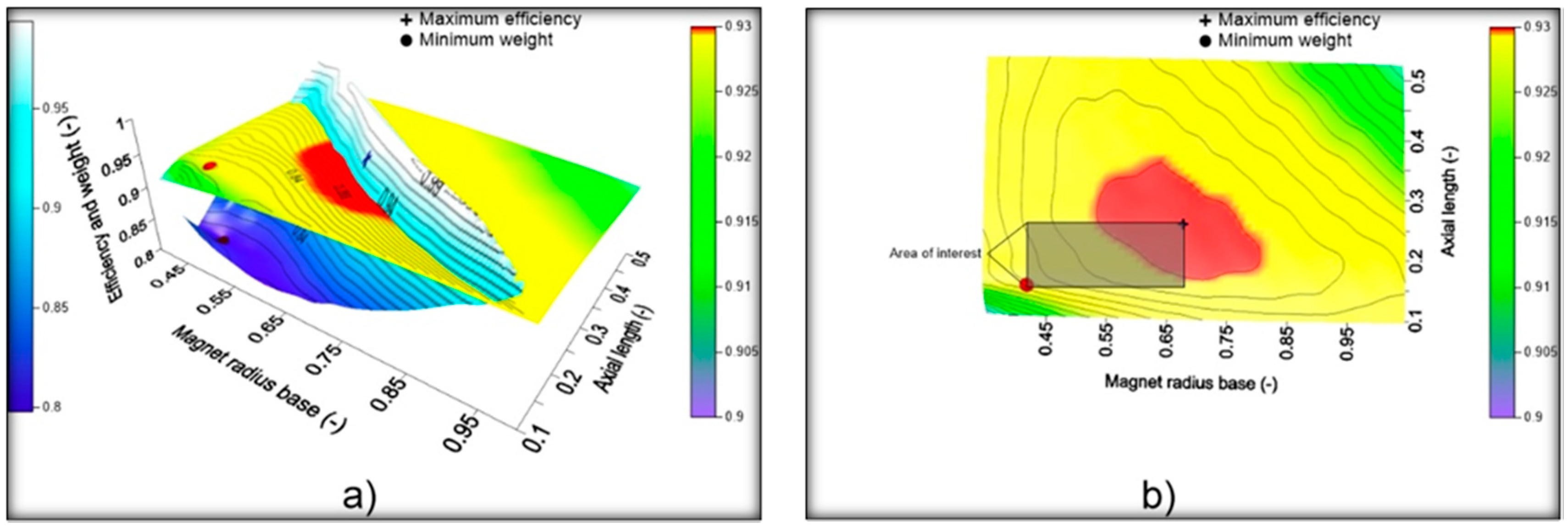 Energies 14 07106 g002 550