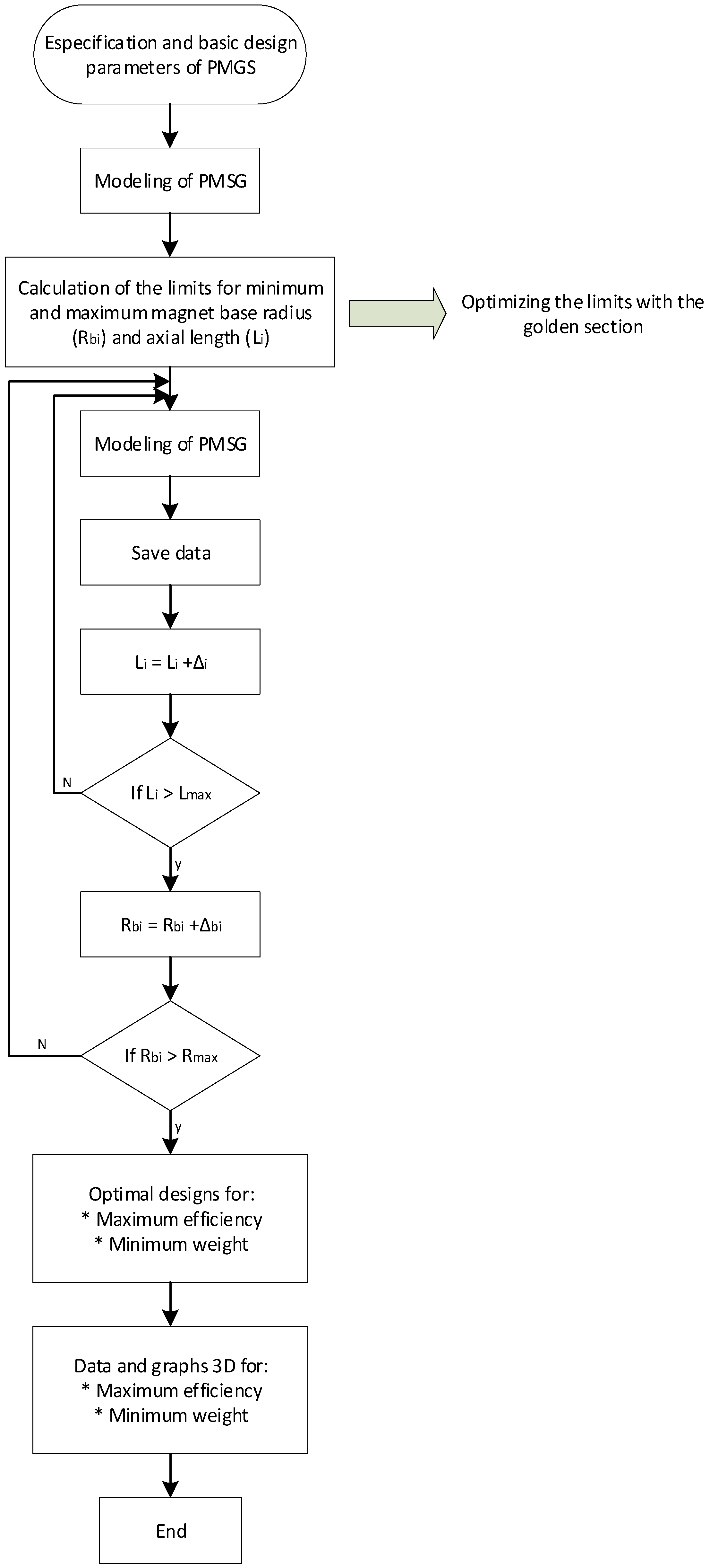 Energies 14 07106 g003 550