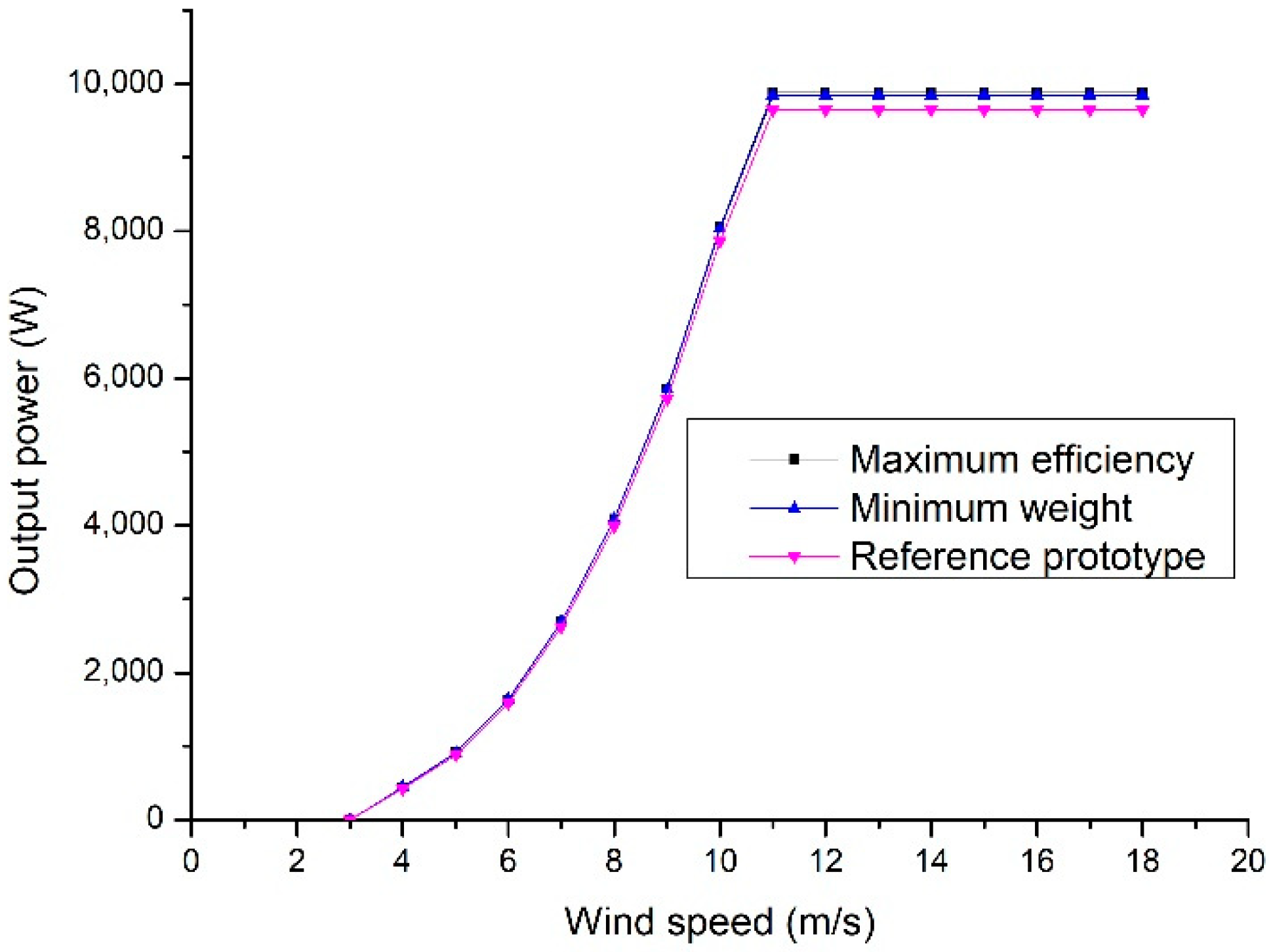 Energies 14 07106 g007 550
