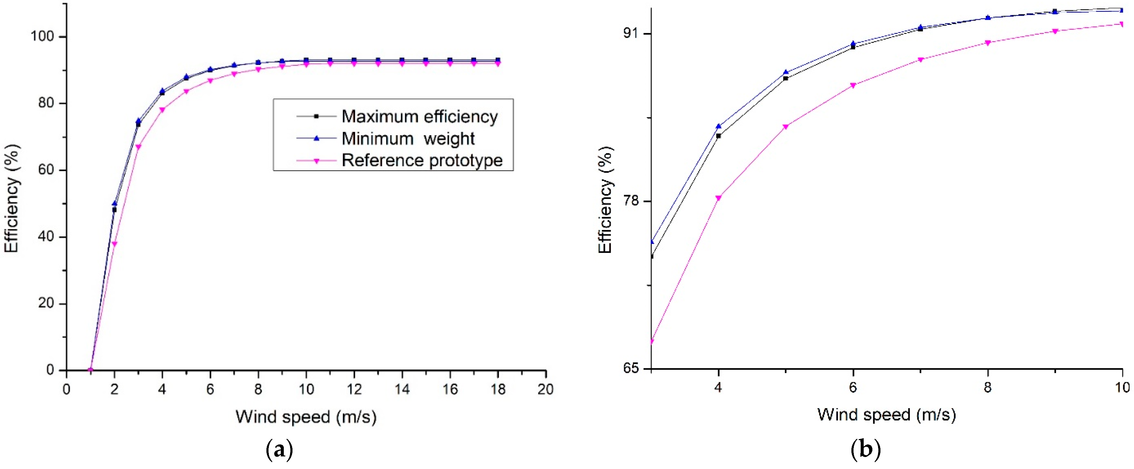 Energies 14 07106 g008 550