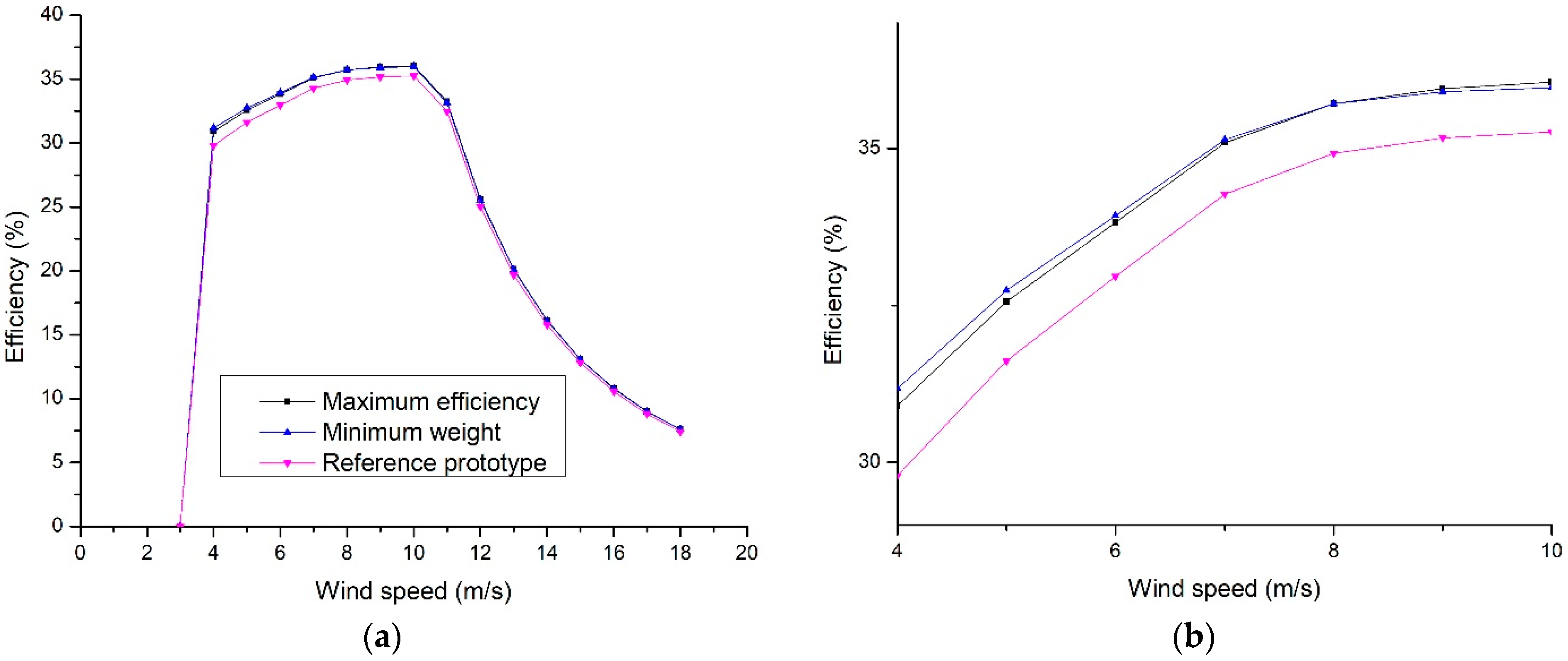 Energies 14 07106 g009 550