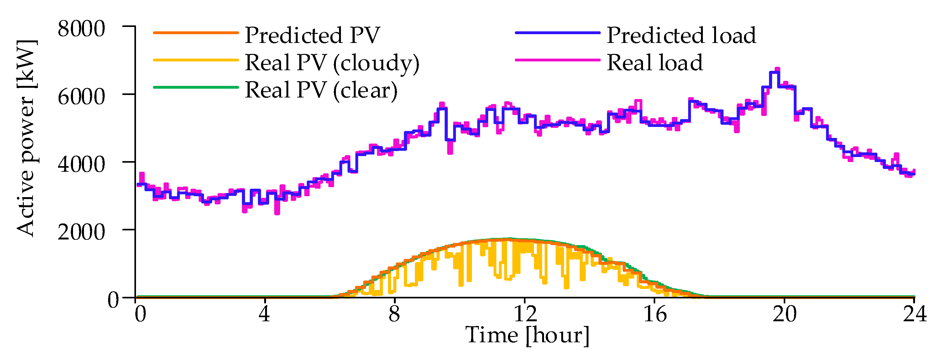 Energies 14 07107 g002