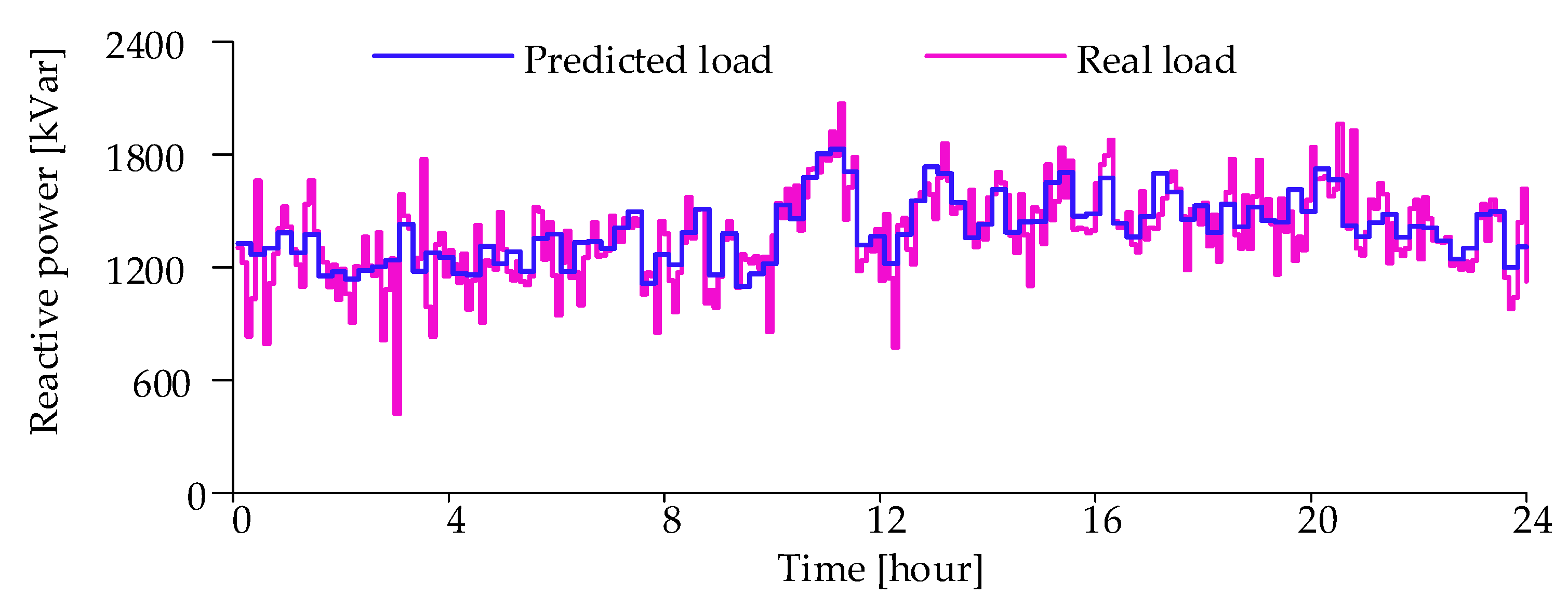 Energies 14 07107 g003