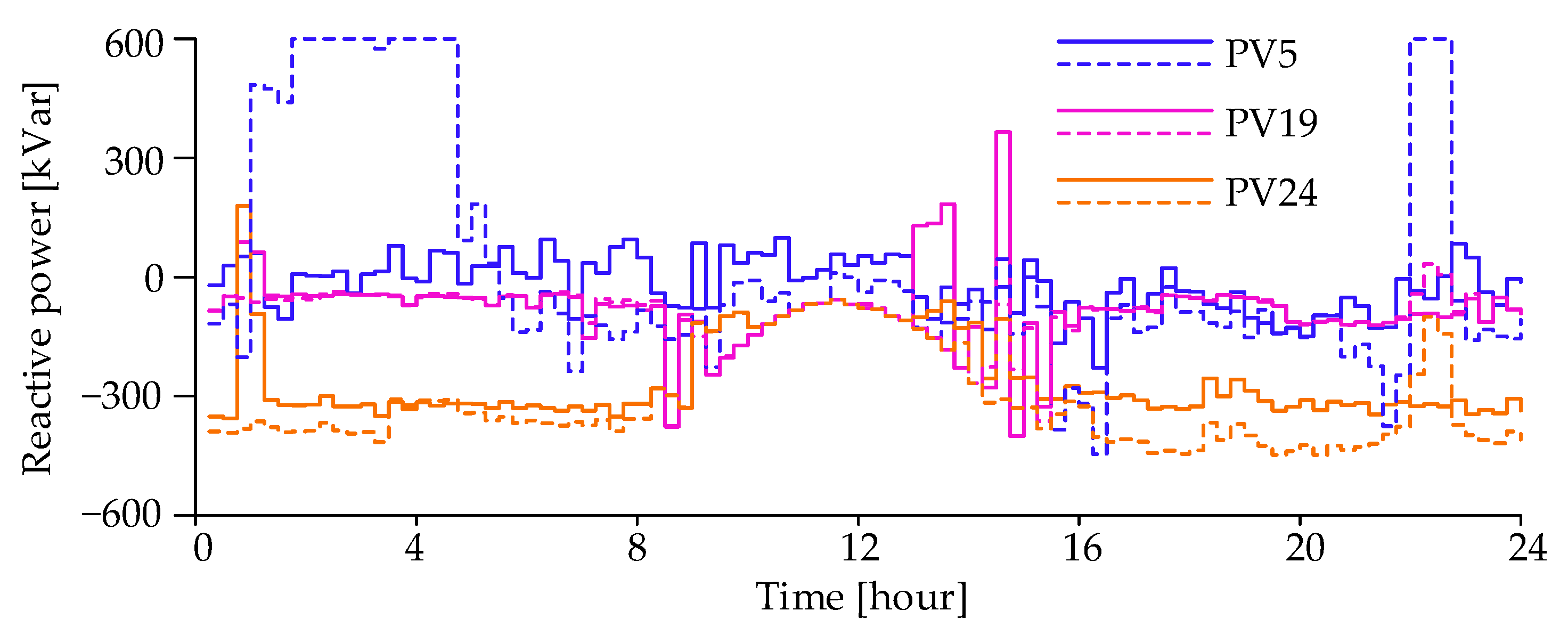 Energies 14 07107 g006