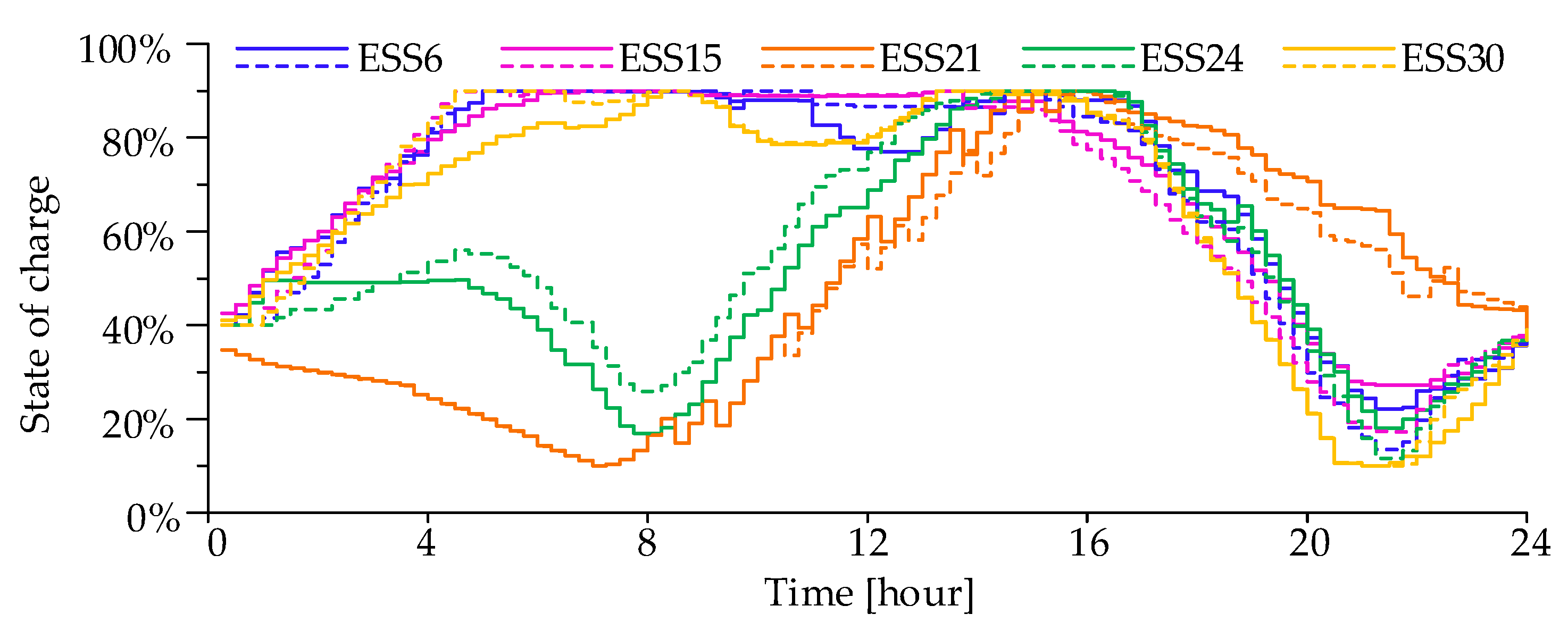Energies 14 07107 g007