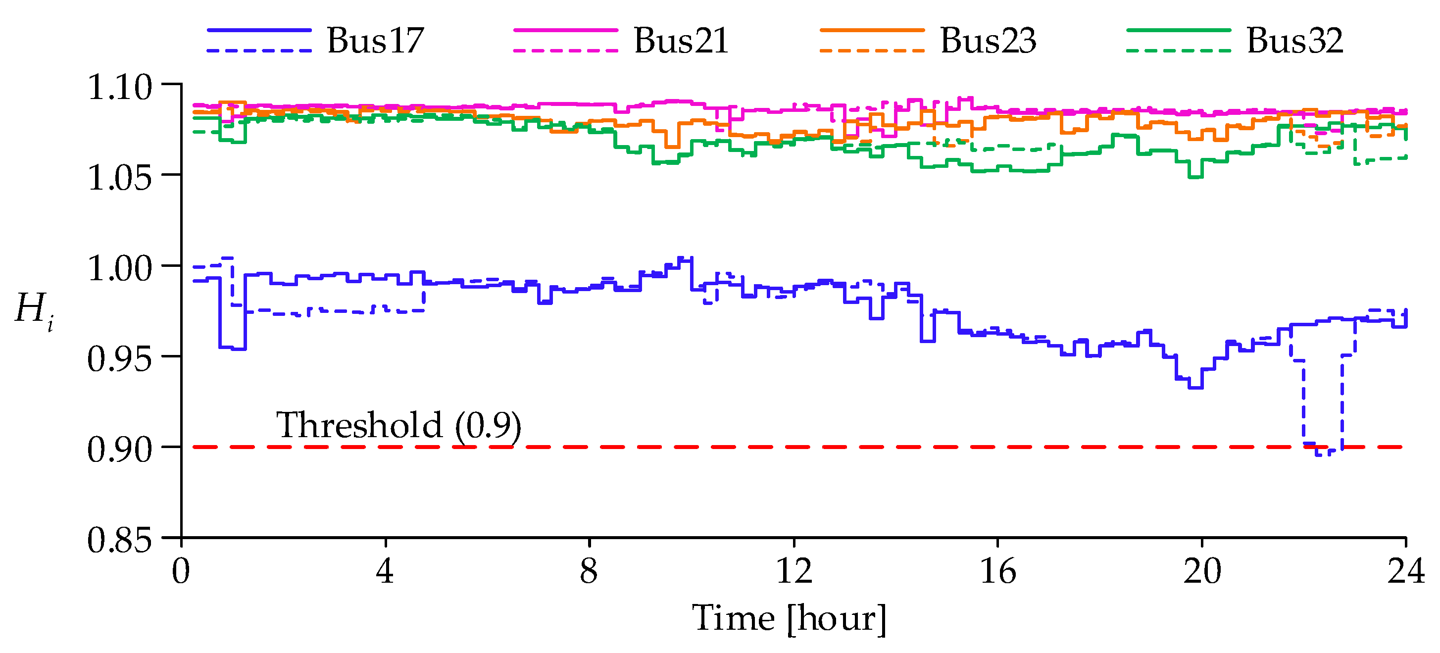 Energies 14 07107 g008