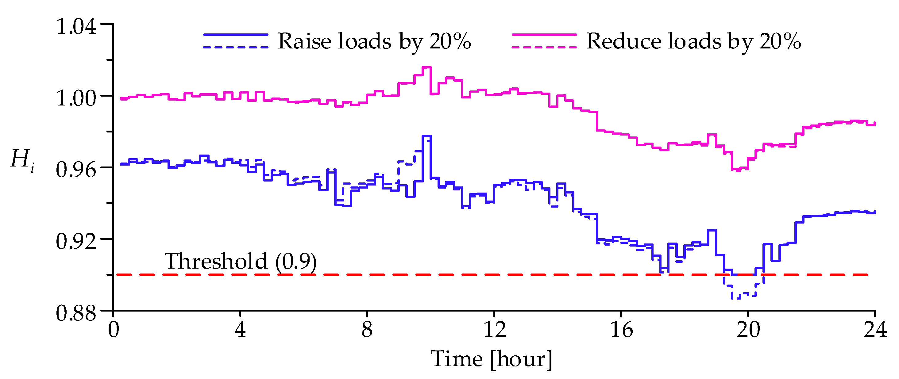 Energies 14 07107 g009