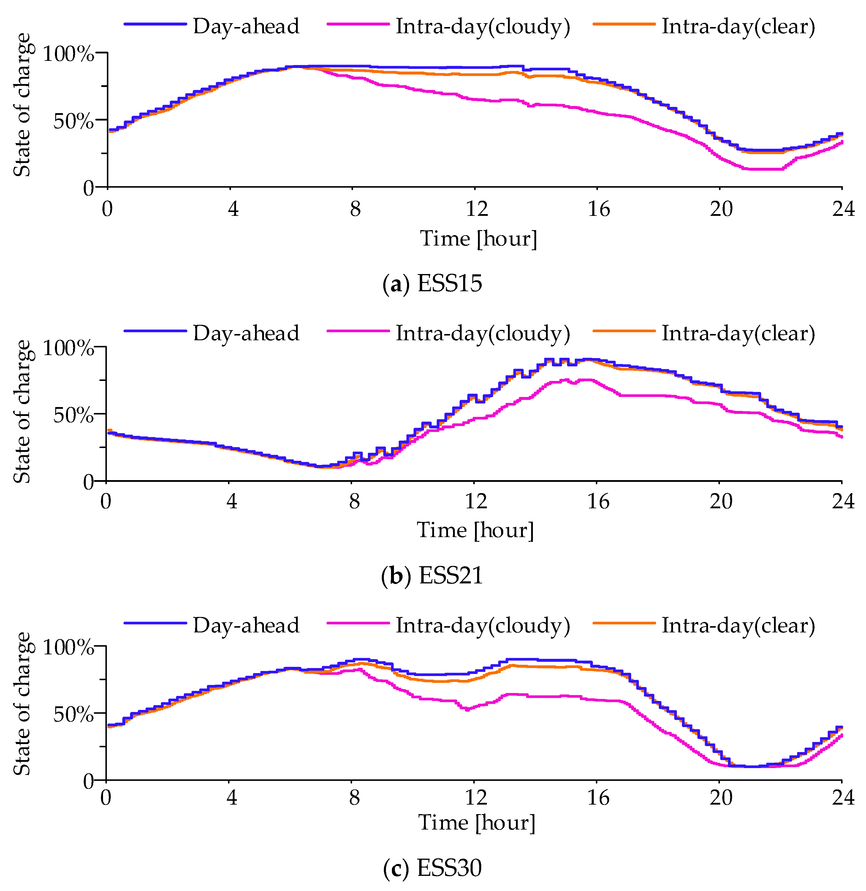 Energies 14 07107 g010