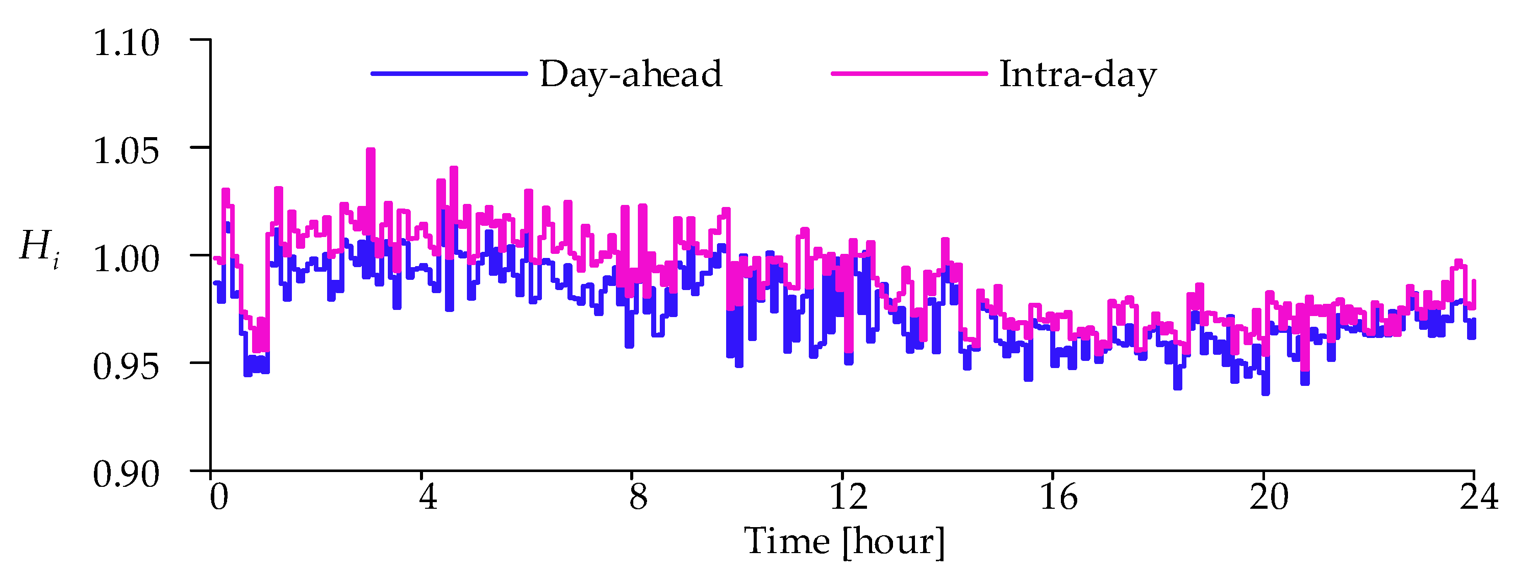 Energies 14 07107 g011