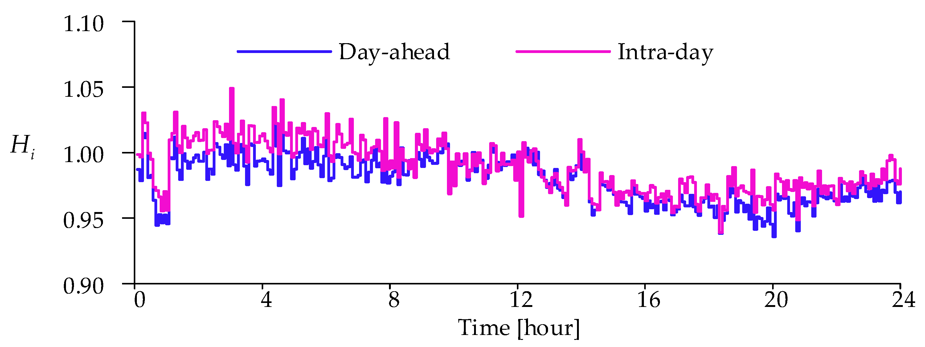 Energies 14 07107 g012