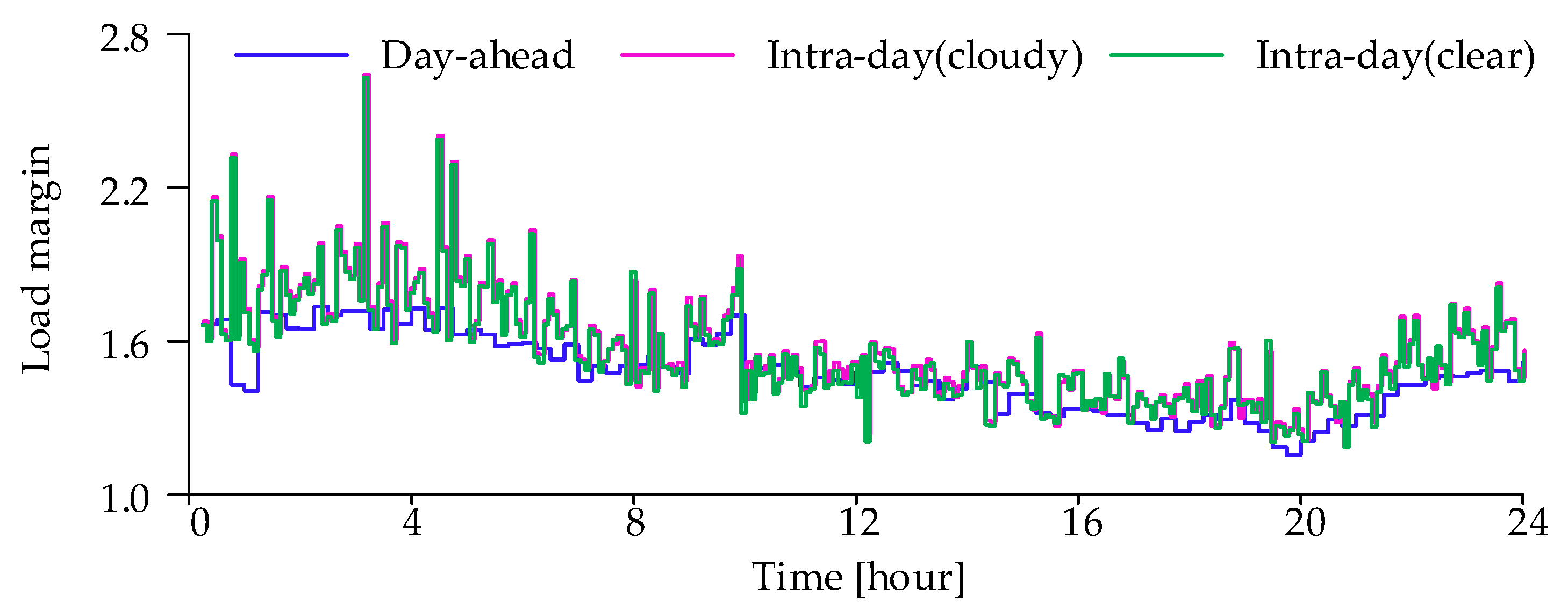 Energies 14 07107 g013