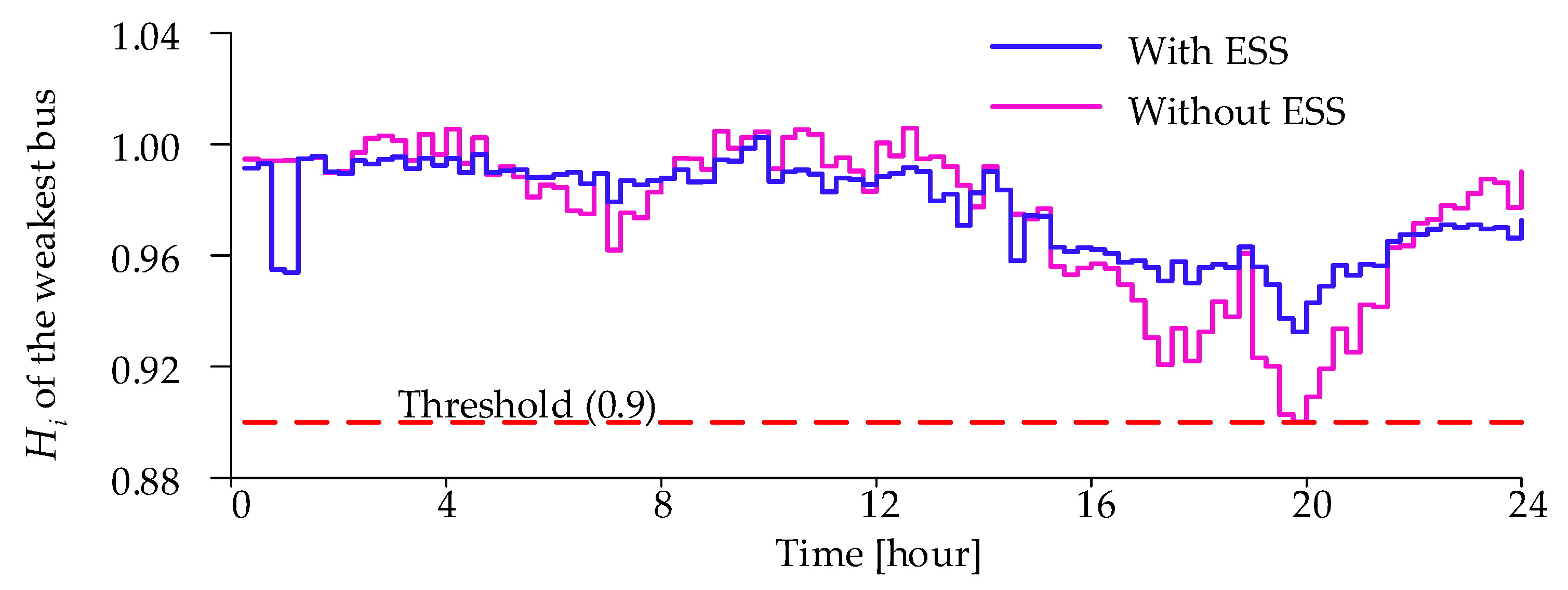 Energies 14 07107 g014