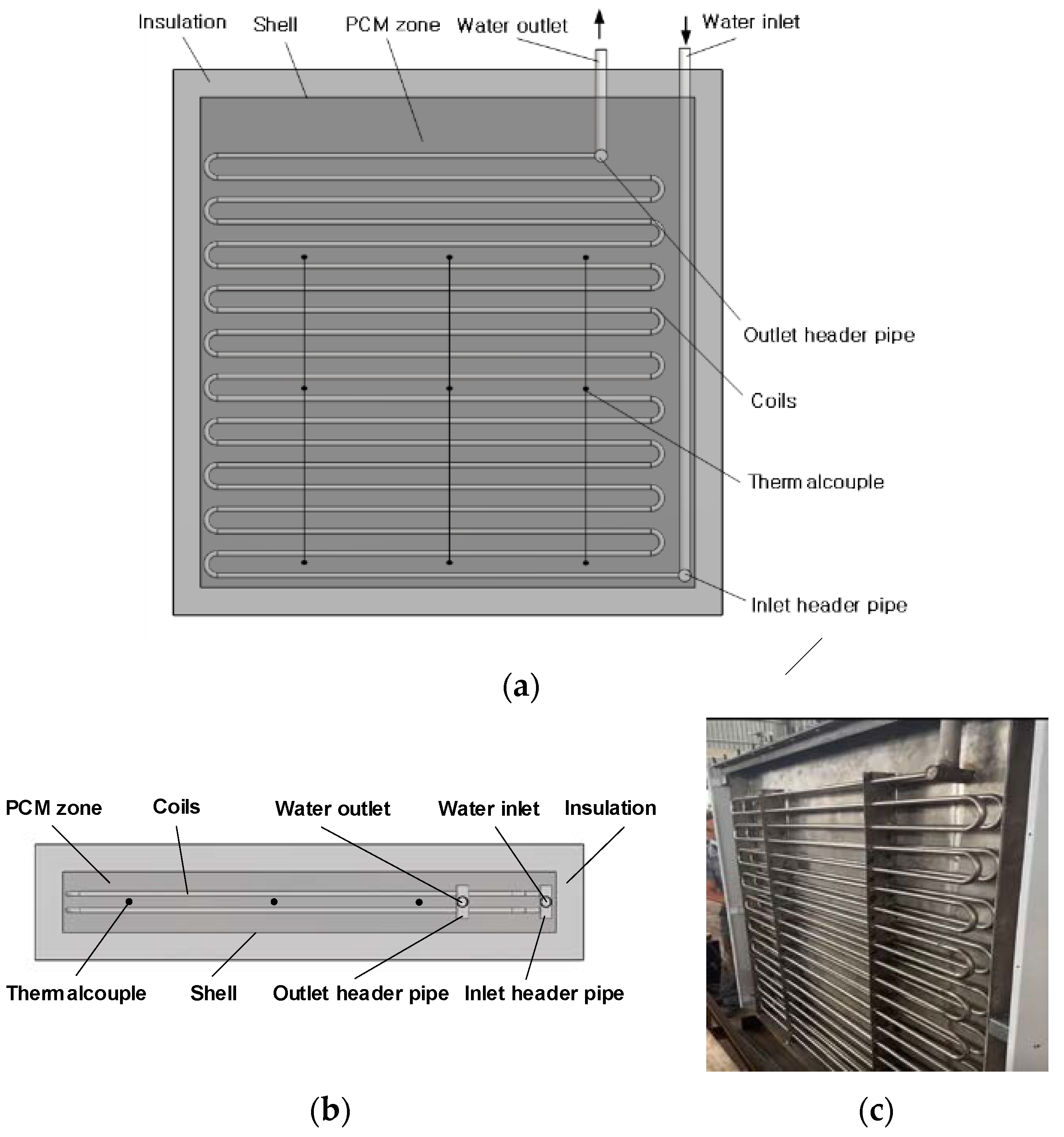 Energies 14 07108 g003 550