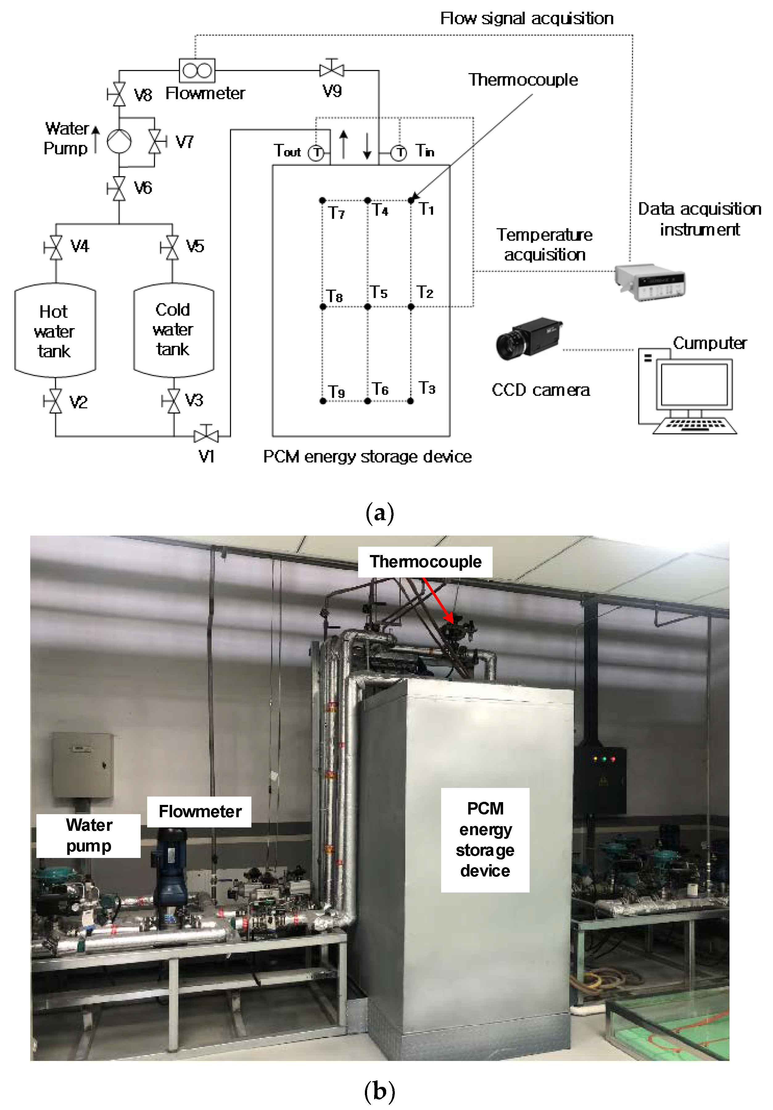 Energies 14 07108 g004 550