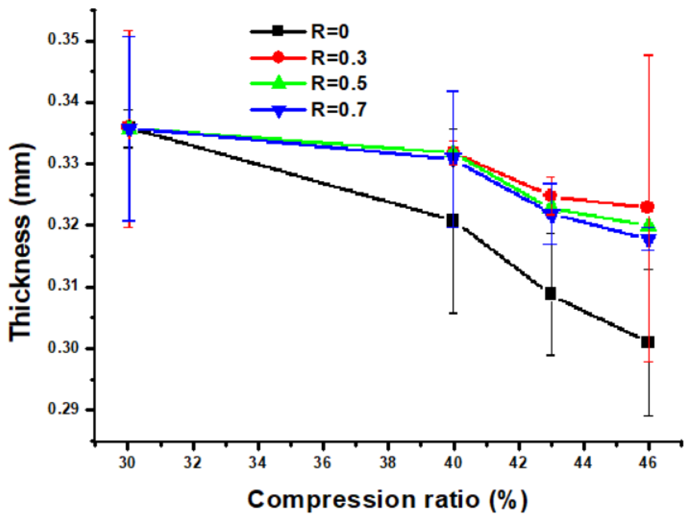 Energies 14 07109 g005