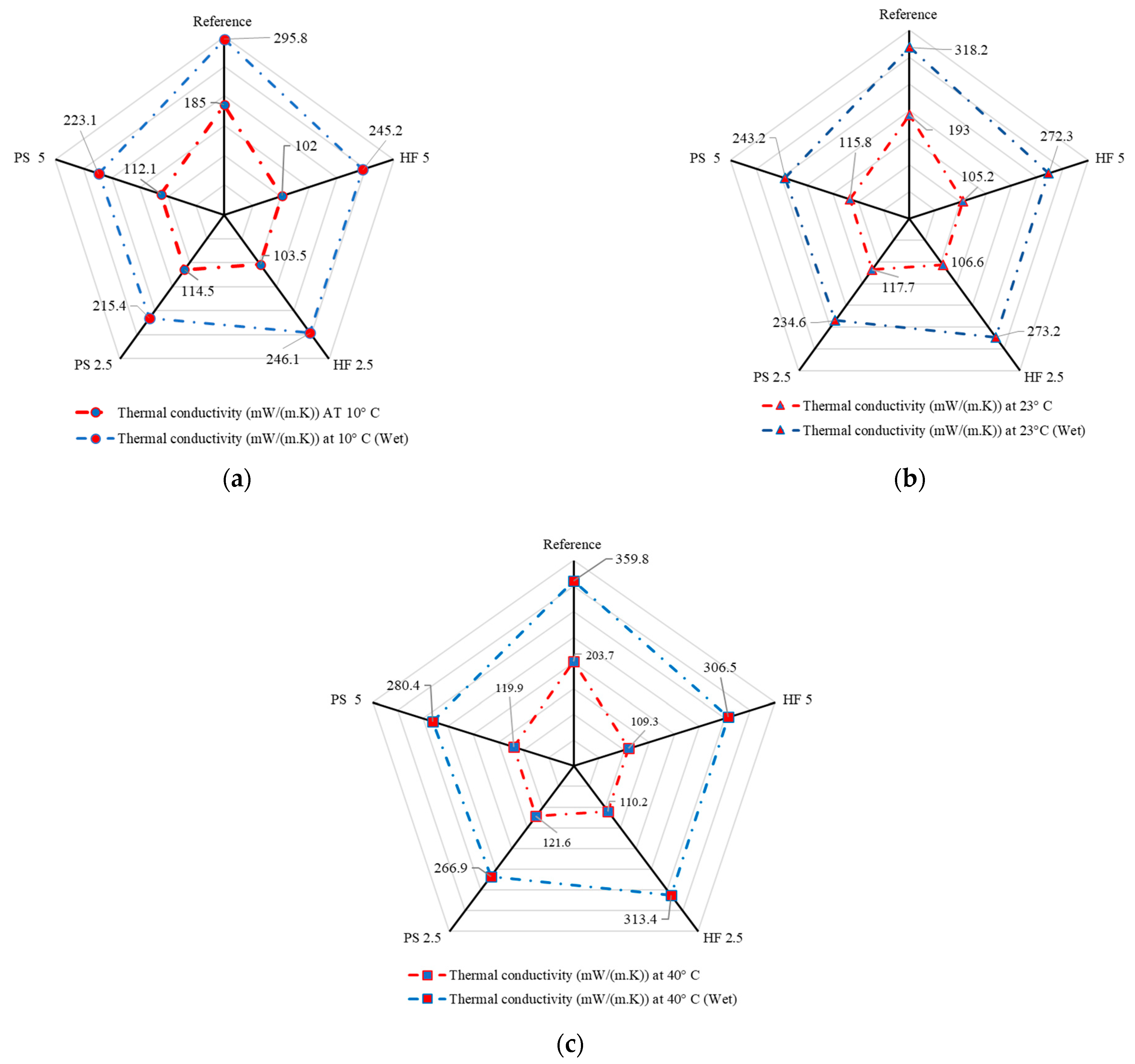 Energies 14 07110 g008