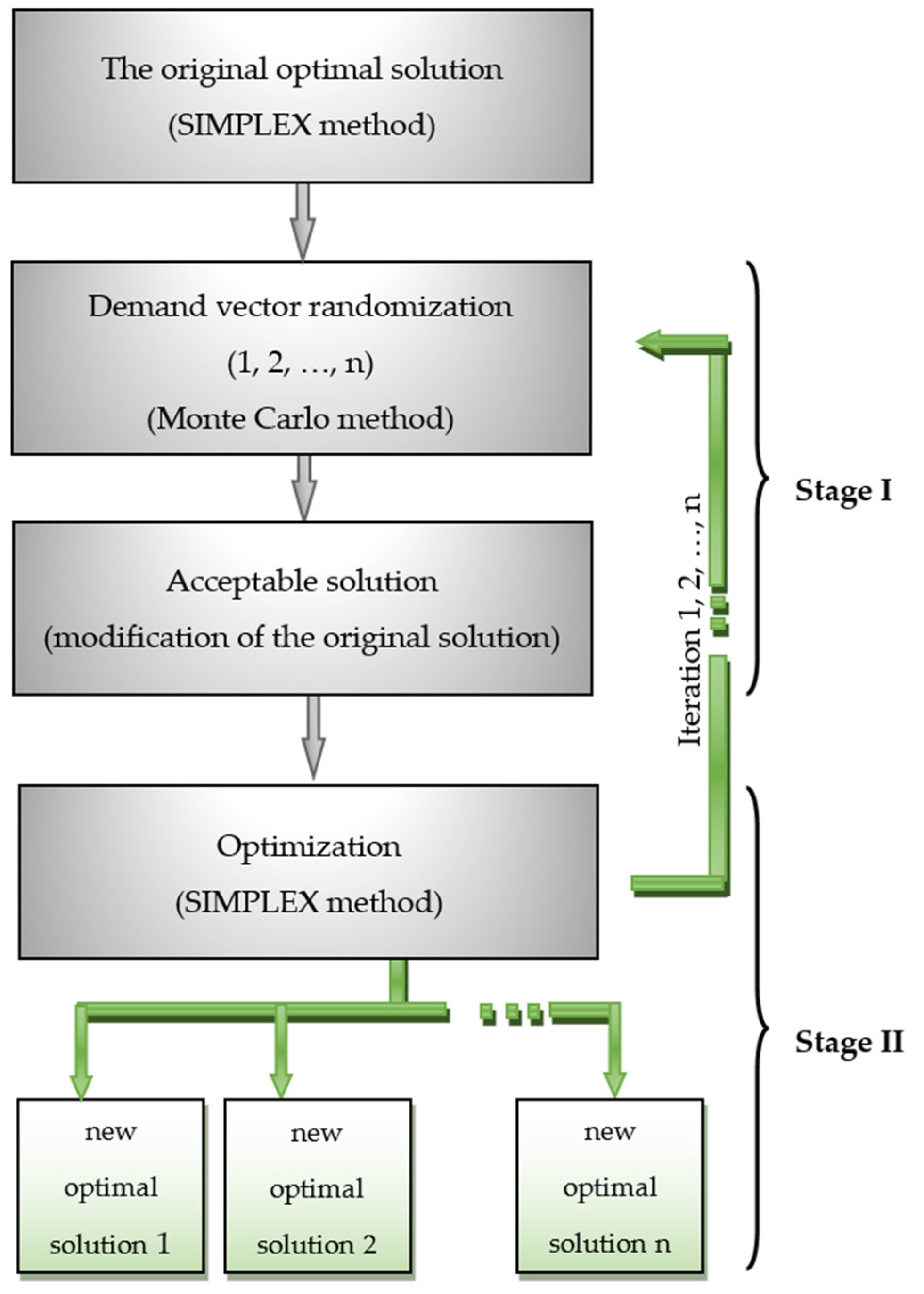 Line (2) in the accompanying diagram reflects the long-run supply curve for