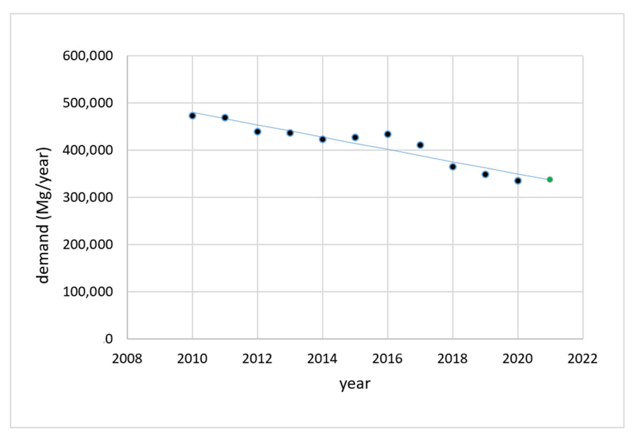 Energies 14 07111 g003 550