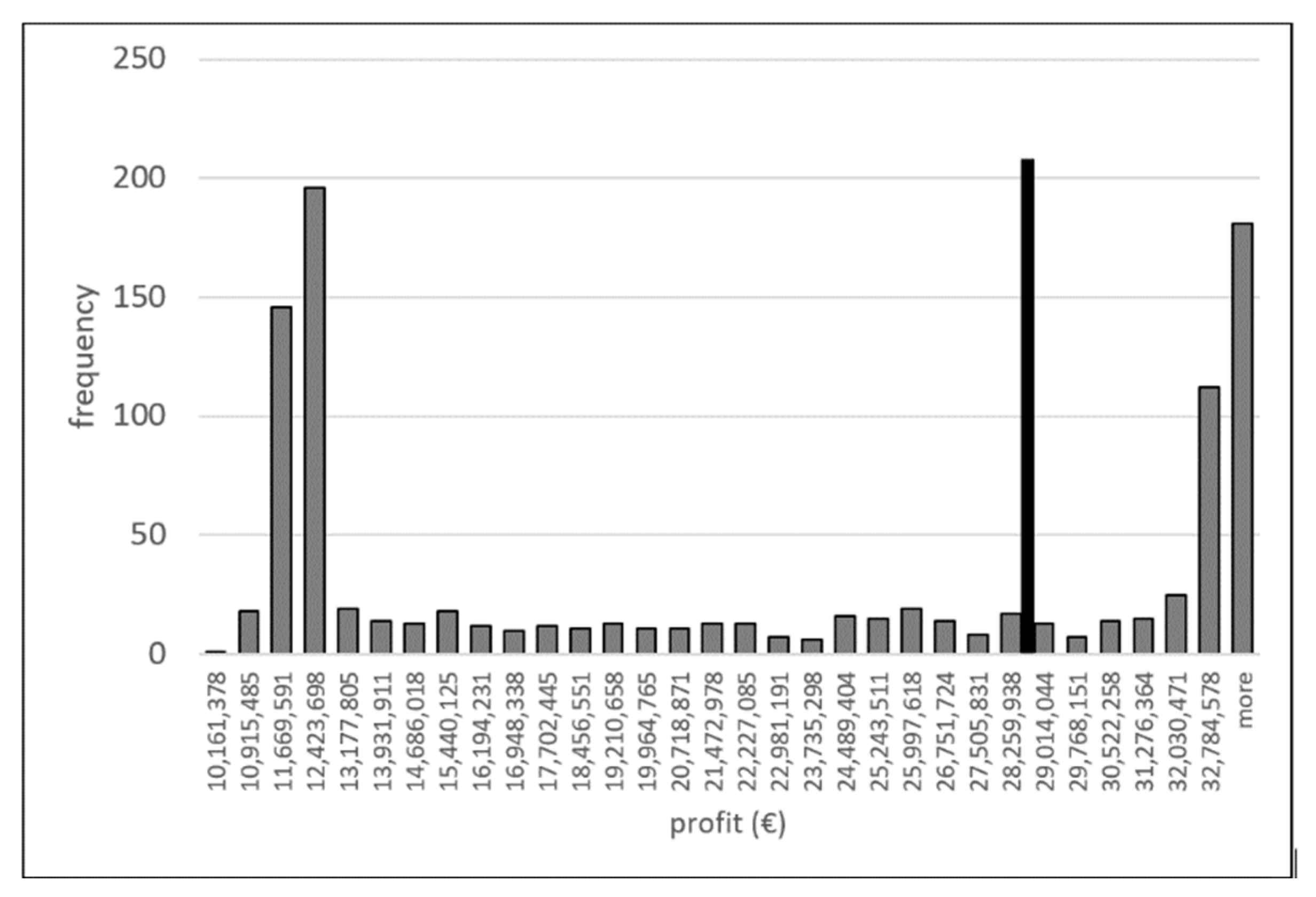 Energies 14 07111 g006 550