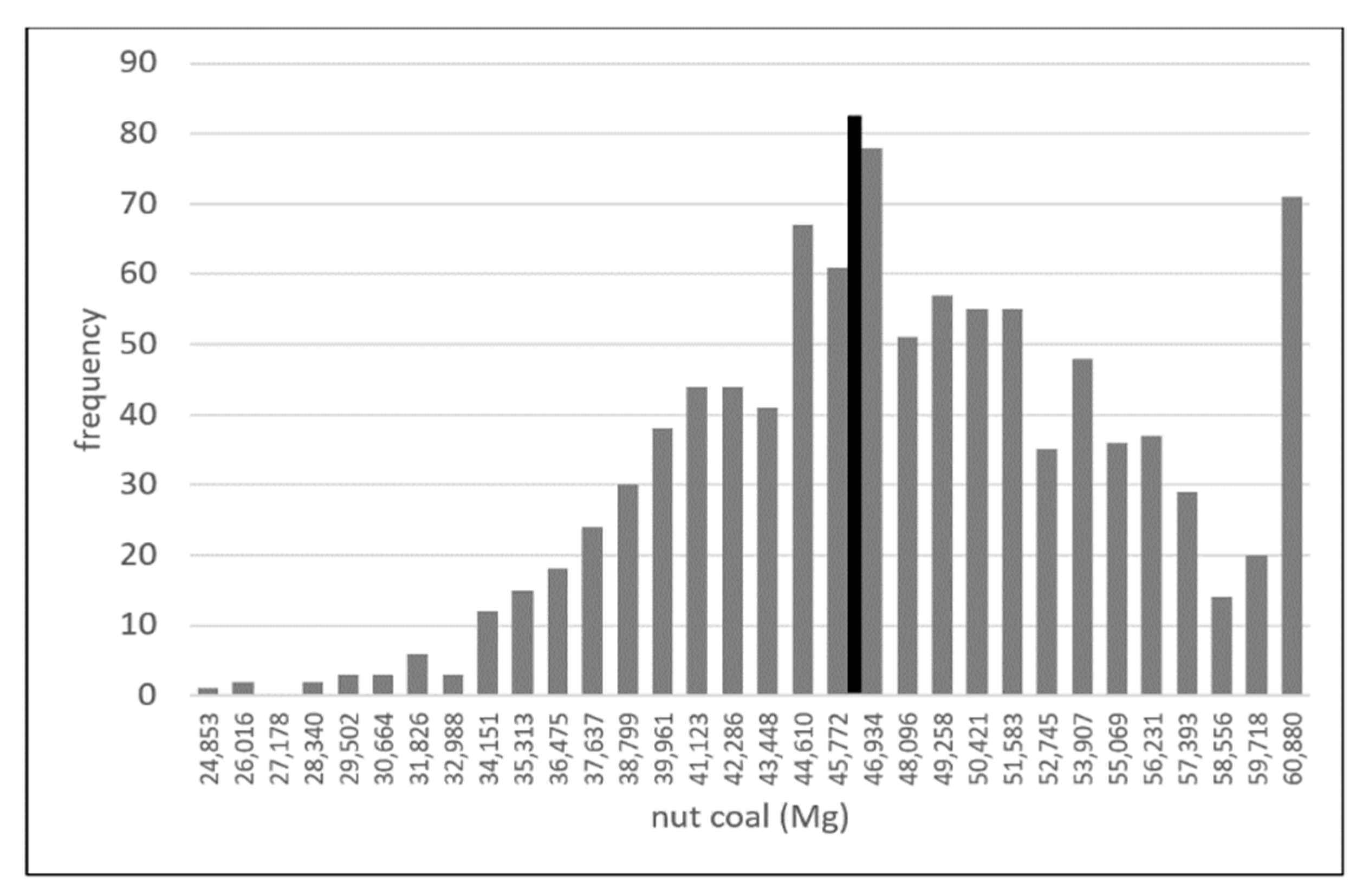 Energies 14 07111 g008 550